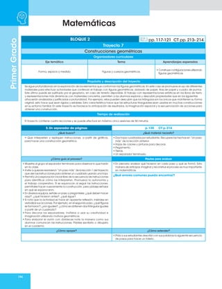 194
Matemáticas
Primer
Grado
3. Un separador de páginas p. 120 CT p. 214
¿Qué busco? ¿Qué material necesito?
• Que interpreten y repliquen instrucciones, a partir de gráficos,
para hacer una construcción geométrica.
• Dos hojas cuadradas por estudiante. Recupere las hechas en “Un paso
más” de la lección anterior.
• Hojas de colores y pinturas para decorar.
• Pegamento.
• Tijeras.
• Un separador terminado.
¿Cómo guío el proceso? Pautas para evaluar
• Muestre al grupo el separador terminado para observar lo que harán
en la clase.
• Invite a quienes resolvieron “Un paso más” de la lección 1 del trayecto
que den las instrucciones para obtener un cuadrado usando una hoja.
• Permita una exploración inicial libre de la secuencia de instrucciones
para identificar cómo las interpretan. Promueva la autonomía y
el trabajo cooperativo. Si se equivocan al seguir las instrucciones,
permítales hacer nuevamente la construcción, pero pídales señalar
en qué se equivocaron.
• En diversos equipos, señale un paso y pregúnteles: ¿qué deben hacer
aquí?, ¿qué hicieron antes?, ¿qué sigue?
• Si nota que la actividad se hace sin aparente reflexión, insístales en
verbalizar sus acciones. Por ejemplo, en el segundo paso, ¿qué figuras
se formaron?, ¿son iguales?, ¿cómo se obtienen dos triángulos iguales
a partir de un cuadrado?
• Para decorar los separadores, invítelos a usar su creatividad e
imaginación utilizando motivos geométricos.
• Para elaborar el avión con dobleces note la manera como sus
alumnos comunican las instrucciones. Pídales escribirlo o dibujarlo
en el cuaderno.
• En plenaria analizar qué hicieron en cada paso y qué se formó. Esta
manera de anticipar, imaginar y reconstruir el proceso es muy importante
en matemáticas.
¿Qué errores comunes puedo encontrar?
¿Cómo apoyar? ¿Cómo extender?
• Pida a sus estudiantes describir con sus palabras la siguiente secuencia
de pasos para hacer un folleto.
Organizadores curriculares
Eje temático Tema Aprendizajes esperados
Forma, espacio y medida Figuras y cuerpos geométricos.
• Construye configuraciones utilizando
figuras geométricas.
Propósito y descripción del trayecto
Se sigue profundizando en la exploración de los elementos que conforman las figuras geométricas. En este caso se promueve el uso de diferentes
materiales para efectuar actividades que conllevan el trabajo con figuras geométricas: doblado de papel, tiras de papel y cuadro de puntos.
Este último puede ser sustituido por el geoplano, en caso de tenerlo disponible. El trabajo con representaciones estáticas en los libros de texto
y representaciones más dinámicas con materiales concretos, permiten a los alumnos explorar y descubrir propiedades que en los siguientes
años serán analizadas y justificadas a profundidad. Por ejemplo, ellos pueden descubrir que los triángulos son los únicos que mantienen su forma
original, esto hace que sean rígidos y estables. Esta característica hace que las estructuras triangulares sean usadas en muchas construcciones
en su entorno familiar. En este trayecto se favorece la anticipación de resultados, la imaginación espacial y la secuenciación de acciones para
obtener una construcción.
Tiempo de realización
El trayecto contiene cuatro lecciones y se puede efectuar en máximo cinco sesiones de 50 minutos.
BLOQUE 2 pp. 117-121 CT pp. 213- 214
Trayecto 7
Construcciones geométricas
 