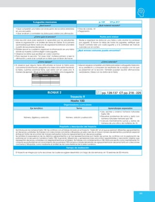197
5.Juguetes mexicanos p. 127 CT p. 217
¿Qué busco? ¿Qué material necesito?
• Que completen una tabla con el recuento de los datos obtenidos
en una encuesta.
• Que analicen y contrasten los datos para validar una afirmación.
• Tiras de colores. 14
• Pegamento.
¿Cómo guío el proceso? Pautas para evaluar
• Esta lección sirve para explorar lo aprendido por los estudiantes
sobre la organización y el análisis de datos en tablas. Es la primera
oportunidad que tiene cada uno de organizar los datos en una tabla
a partir de sus propias decisiones.
• Pídales que en su cuaderno organicen la información en una tabla
donde se muestre cuántos eligen cada juguete.
• Observe los datos que escriben en cada columna.
• Para resolver la sección “Un paso más” invítelos primero a leer la
afirmación y vean si se cumple en la tabla que acaban de hacer.
Revise si organizan los datos en una tabla o sólo anotan la cantidad
por juguete. Si hacen la tabla de todos los juguetes, verifique que
hayan contado bien por cada juguete y si la cantidad de marcas
coincide con el conteo.
¿Qué errores comunes puedo encontrar?
¿Cómo apoyar? ¿Cómo extender?
• Si observa que alguno tiene dificultades al hacer la tabla para
concentrar la información, pregunte a la clase cómo están haciendo
la tabla, cuántas columnas tiene, qué datos van en cada una. A
manera de ejemplo, dibuje en el pizarrón una tabla como la siguiente:
• Que en equipos completen una tabla para saber cuál juguete mexicano
es su predilecto y comparen los resultados de su equipo con los que
se presentan en la lección. También pueden escribir afirmaciones
verdaderas y falsas con los datos de la tabla.
Organizadores curriculares
Eje temático Tema Aprendizajes esperados
Número, álgebra y variación. Número, adición y sustracción.
• Lee, escribe y ordena números naturales
hasta 100.
• Resuelve problemas de suma y resta con
números naturales menores que 100.
• Calcula mentalmente sumas y restas de
números de una cifra y de múltiplos de 10.
Propósito y descripción del trayecto
Se introducen los números hasta 100. Se continúa con el trabajo iniciado en el trayecto “Hasta 50” en el que se exploran diferentes agrupamientos
en decenas y unidades. Se trabaja con colecciones concretas y dibujadas, en este caso de un mayor número de elementos y poniendo especial
énfasis en tratar de encontrar de manera exhaustiva todos los agrupamientos en decenas posibles.
Se enfatiza la equivalencia de los distintos agrupamientos y en sus representaciones por medio de sumas. Se continúa con la exploración de
patrones en la secuencia numérica hasta 100, buscando diferencias y semejanzas para encontrar regularidades y asociando objetos que
representan decenas y unidades con desplazamientos en el tablero. Se trabaja con complementos a 100, tanto por escrito como mentalmente. En
conjunto se profundiza en el conocimiento de los primeros 100 números a través del estudio de agrupamientos en decenas tanto en colecciones
concretas y dibujadas, como mediante el análisis de las características de la serie numérica.
Tiempo de realización
El trayecto se integra por ocho lecciones, las cuales se sugiere desarrollar a lo largo de dos semanas, en 10 sesiones de 50 minutos.
BLOQUE 2 pp. 128-137 CT pp. 218 - 225
Trayecto 9
Hasta 100
 