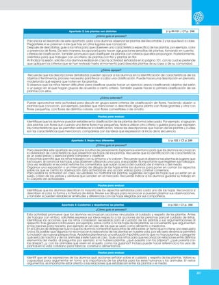 201
Apartado 2. Las plantas son distintas Lt p.99-101 / CT p. 248
¿Cómo guío el proceso?
Para iniciar el desarrollo de este apartado, pida a los alumnos observar las plantas del Recortable 3 y las que llevó a clase.
Pregúnteles si se parecen a las que hay en otros lugares que conozcan.
Después de describirlas, guíe a los niños para que observen una característica específica de las plantas, por ejemplo, color
o presencia de flores. De esta manera, los apoyará para hacer agrupaciones sencillas de plantas, tomando en cuenta
criterios de clasificación. También promueva que clasifiquen las plantas con criterios que ellos propongan. Posteriormente,
oriéntelos para que trabajen con el criterio de plantas con flor y plantas sin flor.
Al finalizar la sesión, solicite a los alumnos realizar en casa la actividad señalada en la página 101, con la cual se pretende
que apliquen los criterios que se han revisado hasta el momento para describir plantas de su casa o de su comunidad.
¿Cómo apoyar?
Recuerde que las descripciones detalladas pueden apoyar a los alumnos en la identificación de características de los
objetos o fenómenos, proceso necesario para llevar a cabo una clasificación. Puede hacer una descripción en plenaria,
modelando qué espera que noten en las plantas.
Si observa que los niños tienen dificultad para clasificar, puede hacer un ejercicio previo clasificando objetos del salón
o un juego en el que hagan grupos de acuerdo a cierto criterio. También puede hacer la primera clasificación de las
plantas con ellos.
¿Cómo extender?
Puede aprovechar esta actividad para discutir en grupo sobre criterios de clasificación de flores, haciendo alusión a
plantas que conozcan, por ejemplo, pedirles que mencionen o describan alguna planta con flores grandes y otra con
flores pequeñas, con flores de distintos colores, con flores comestibles o de ornato.
Pautas para evaluar
Identifique que los alumnos puedan establecer la clasificación de las plantas de forma adecuada. Por ejemplo, si agrupan
dos plantas con flores aun cuando una tiene flores muy pequeñas. Note si utilizan otro criterio y guíelos para que expresen
las características que les permiten establecer la clasificación. Valore las descripciones que hacen de las plantas y cuáles
son las características que mencionan; compárelas con las ideas que expresaron al inicio de la secuencia.
Apartado 3. Hojas muy diferentes Lt p.102 / CT p. 249
¿Cómo guío el proceso?
Para desarrollar este apartado se propone la rutina de pensamiento Exploremos el entorno para que los alumnos reconozcan
la diversidad de características que presentan las hojas de las plantas. Recuerde que la identificación de características
es un paso previo y esencial para comparar y clasificar.
El recorrido permite que los niños trabajen con su entorno y lo valoren. Recuerde que al observar las plantas se sugiere que
las toquen, sin arrancar las hojas, y las observen utilizando una lupa, si es posible. Es importante que registren sus hallazgos.
Una vez realizado el recorrido retome los comentarios que surjan acerca del cuidado de sí mismos y del medio.
Organice una exposición o un intercambio de dibujos de las hojas entre los alumnos para poner en común los aspectos
sobre los que se centra la observación. Esta actividad es una acción valiosa para construir consensos.
Para realizar la actividad en casa, recuérdeles no maltratar las plantas; sugiérales recoger las hojas que ya están en el
suelo, o bien de las yerbas y verduras que venden en el mercado. Recuerde indicar a los alumnos guardar su trabajo en
la Carpeta de actividades.
Pautas para evaluar
Identifique que los alumnos describan la mayoría de los aspectos señalados para cada una de las hojas. Reconozca si
describen el color, la forma y la textura de éstas. Revise sus dibujos para reconocer si pueden plasmar sus observaciones,
y también si pueden establecer similitudes y diferencias con las hojas elegidas por sus compañeros.
Apartado 4. Cuidamos y respetamos las plantas Lt p.103 / CT p. 250
¿Cómo guío el proceso?
Esta actividad promueve que los alumnos reconozcan acciones vinculadas al cuidado y respeto de las plantas. Antes
de trabajar con el libro, solicíteles expresar sus ideas respecto a las acciones de las personas para el cuidado de éstas.
Identifique las acciones que los niños consideran necesarias para el cuidado de las plantas y sus argumentaciones al
respecto. Si se genera controversia, por ejemplo, sobre cortar o no las hojas de las plantas, es conveniente que argumenten
si hay razones para hacerlo, por ejemplo en el caso de las que se usan como alimento o medicina.
En el Círculo de diálogo se busca que los alumnos compartan sus puntos de vista sobre un tema que no tiene una respuesta
única. Es posible que algunos no reconozcan la relevancia de las plantas en nuestra vida, por ello esta dinámica permitirá
la inclusión de nuevas perspectivas. Ayúdelos planteando una situación hipotética en la que no haya plantas, y pregunte
qué sería de nosotros y de los animales si éste fuera el caso. Guíe a los niños para que reconozcan relaciones entre distintos
elementos del medio, al preguntar, por ejemplo: si no hubiera plantas, ¿qué pasaría con los pájaros?, ¿qué pasaría con
las abejas?, ¿y con los animales que viven en el suelo, como los gusanos? Incluso puede hacer referencia a los usos de
plantas en la vida cotidiana para fabricar, construir o alimentarnos.
Pautas para evaluar
Identifi que en las expresiones de los alumnos qué acciones señalan sobre el cuidado y respeto de las plantas. Valore su
capacidad para argumentar en torno a la importancia de las plantas para los seres humanos y los animales. En estos
argumentos, es importante estar atento a las relaciones que establecen entre las plantas y el medio.
 