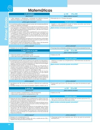 208
Matemáticas
Primer
Grado
6. El monedero p. 135 CT p. 224
¿Qué busco? ¿Qué material necesito?
• Que agrupen y desagrupen cantidades de distintas maneras
utilizando objetos que representan decenas y unidades.
• Monedas de un y 10 pesos de papel.
¿Cómo guío el proceso? Pautas para evaluar
• En la primera parte se puede variar el número de monedas repartiendo
bolsas con distintas cantidades.
• Conviene que en algunas bolsas haya más de 10 monedas de un peso
para agrupar y, si lo desean, intercambien monedas. Promuevan el
uso de distintos agrupamientos preguntando: ¿de qué otra manera
se podrían contar las monedas?
• En la segunda parte, existen siete posibilidades para representar la
cantidad si se utilizan monedas de 10 y de un peso. Es posible que
no consideren la posibilidad de no usar monedas de 10. De ser así,
sugiéralo y guíelos para observar que tener 68 monedas de un peso
es también una posibilidad.
• Para fomentar habilidades de observación de patrones y profundizar
en el conocimiento del sistema decimal, es oportuno pedir a los niños
que comenten lo que observan en la tabla.
• Es apropiado ordenar las respuestas con algún criterio. Esto les servirá
para saber si se han encontrado todas las respuestas.
Registre si cada estudiante puede al menos encontrar dos formas
diferentes de representar la cantidad.
¿Qué errores comunes puedo encontrar?
¿Cómo apoyar? ¿Cómo extender?
• Trabajar con un número menor. • Proponga otras cantidades y pídales encontrar todas sus representaciones.
7. Cien cosas en la caja p. 136 CT p. 225
¿Qué busco? ¿Qué material necesito?
• Que encuentren complementos a 100.
• Que descompongan el número 100 en sumandos.
• Tableros de 100.
¿Cómo guío el proceso? Pautas para evaluar
• Es pertinente permitir que los alumnos encuentren las respuestas a
los dos ejemplos que se presentan al inicio utilizando procedimientos
propios. Comente con ellos los resultados y en especial las estrategias
utilizadas para encontrar los complementos.
• Conviene mostrar frente al grupo, en un tablero de 100 grande, la
manera cómo ambas cantidades forman el 100. Para esto localice
la primera cantidad en el tablero y después cuente cuántas decenas
y unidades se tienen que “avanzar” para llegar al 100.
• En la segunda parte el objetivo es representar el 100 de muchas
diferentes maneras. En esta lección es suficiente con que utilicen
decenas completas o números terminados en cinco.
• Es adecuado registrar todas las parejas de decenas completas que
suman 100. Use una hoja de rotafolio y regístrelas de manera ordenada
en una tabla para consultarla después. Se debe incluir la opción en
la que alguna de las cajas está vacía y la otra tiene 100 objetos.
Observe si ya saben los complementos a 100 tratándose de decenas
completas.
¿Qué errores comunes puedo encontrar?
¿Cómo apoyar? ¿Cómo extender?
• Use tableros de 100, ya sea con números o utilizando las cuadrículas
vacías.
• También trabaje con las cajas de sorpresas, objetos y tableros de 10.
• Puede pedir que formen 100 utilizando tres cajas de sorpresas en lugar
de dos.
8. Junto 100 p. 137 CT p. 225
¿Qué busco? ¿Qué material necesito?
• Que encuentren complementos a 100 mentalmente.
• Que sumen mentalmente complementos a 100.
• Tableros de 100.
¿Cómo guío el proceso? Pautas para evaluar
• Después de haber trabajado con complementos a 100 en la lección
anterior de manera escrita y utilizando apoyos, en ésta se pide que
encuentren los complementos mentalmente.
• Al inicio se utilizan cuadrículas de 100 para recordar el trabajo hecho
anteriormente y se guía a los alumnos para construir estrategias que
les permitan resolver mentalmente.
• Es importante preguntarles qué observan en las parejas de números
que suman 100. Por tratarse de decenas completas, deben darse
cuenta de que al sumarse los dígitos de las decenas el resultado
siempre es 10. Dichas parejas de números son conocidas para los
alumnos ya que se trabajó con complementos a 10 en lecciones de
trayectos anteriores.
Para cada estudiante, registre las parejas de números que suman 10 y
100 que ya conoce (sin tener que contar).
¿Qué errores comunes puedo encontrar?
¿Cómo apoyar? ¿Cómo extender?
• Trabaje con complementos a 10.
• Promueva el uso de lápiz y papel, así como cuadrículas de 100 o
tableros de 100 para hacer los cálculos.
• Proponga sumas cuyo resultado sea 100 en las que los sumandos
terminen en 5.
 