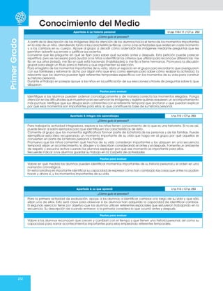 212
Primer
Grado
Conocimiento del Medio
Apartado 4. La historia personal Lt pp.110-111 / CT p. 252
¿Cómo guío el proceso?
A partir de la descripción de las imágenes dirija la atención de los alumnos hacia el tema de los momentos importantes
en la vida de un niño, atendiendo tanto a las características físicas, como a las actividades que realiza en cada momento
y a los cambios en su cuerpo. Apoye al grupo a decidir cómo ordenarán las imágenes mediante preguntas que les
permitan advertir sus errores o justificar sus aciertos.
Conviene que les pregunte en qué se fijan para saber qué sucedió antes y después. Esta petición puede parecer
repetitiva, pero es necesaria para ayudar a los niños a identificar los criterios que utilizan para reconocer diferencias: me
fijo en sus años (edad), me fijo en qué está haciendo (habilidades) o me fijo si tiene hermanos. Promueva la discusión
grupal para elegir un título para la historia y que argumenten su elección.
Para el registro de los momentos importantes de su vida, abra un espacio en el grupo para recordar lo que averiguaron
con sus familiares y retomar lo dicho por algún niño que sirva como ejemplo para saber cómo realizar la actividad. Es
relevante que los alumnos puedan ligar referentes temporales específicos con los momentos de su vida para construir
su historia personal.
Durante el trabajo en parejas apoye a los niños en la justificación de sus elecciones a través de preguntas sobre lo que
dibujaron.
Pautas para evaluar
Identifique si los alumnos pueden ordenar cronológicamente y de manera correcta los momentos elegidos. Ponga
atención en las dificultades que muestran para secuenciar las imágenes y registre quiénes requieren un acompañamiento
más puntual. Verifique que sus dibujos sean coherentes con el referente temporal que anotaron y que puedan explicar
por qué esos momentos son importantes para ellos, lo que constituye la base de su historia personal.
Apartado 5. Integro mis aprendizajes Lt p.112 / CT p. 253
¿Cómo guío el proceso?
Para trabajar la actividad integradora, explore si los niños tienen conocimiento de lo que es una historieta. Si no es así,
puede llevar al salón ejemplos para que identifiquen las características de ésta.
Comente al grupo que los momentos significativos forman parte de la historia de las personas y de las familias. Puede
ejemplificar esta idea recuperando un momento importante de su vida que haga ver al grupo por qué aquellos se
convierten en parte de la historia personal o familiar.
Promueva que los niños comenten qué hechos de su vida consideran importantes y los ubiquen en una secuencia
temporal; elijan un acontecimiento, lo dibujen y lo describan considerando el antes y el después. Fomente un ambiente
de respeto y escucha activa cuando los alumnos expliquen por qué ese momento es importante para ellos.
Recuerde indicar a los alumnos guardar su trabajo en la Carpeta de actividades.
Pautas para evaluar
Valore en qué medida los alumnos pueden identificar momentos importantes de su historia personal y el orden en una
narración cronológica.
En esta narrativa es importante identificar su capacidad de expresar cómo han cambiado las cosas que antes no podían
hacer y ahora sí, y los momentos importantes de su vida.
Apartado 6. Lo que aprendí Lt p.113 / CT p. 253
¿Cómo guío el proceso?
Para la primera actividad de evaluación, apoye a los alumnos a identificar cambios a lo largo de su vida y que sólo
elijan uno de ellos. Esto será clave para observar si los alumnos han adquirido la capacidad de identificar cambios.
El segundo ejercicio tiene por objetivo que los alumnos utilicen referentes espaciales que estuvieron trabajando en la
secuencia. Su descripción de cuando entraron a la primaria considera lo que ocurrió antes y después.
Pautas para evaluar
Valore si los alumnos reconocen que crecen y cambian con el tiempo y que tienen una historia personal, así como su
capacidad para narrar acontecimientos importantes para ellos empleando referentes temporales.
 