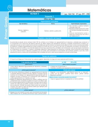 222
Matemáticas
Primer
Grado
Organizadores curriculares
Eje temático Tema Aprendizajes esperados
Número, álgebra y
variación.
Número, adición y sustracción.
• Lee, escribe y ordena números
naturales hasta 100.
• Resuelve problemas de suma y resta
con números naturales menores que
100.
• Calcula mentalmente sumas y
restas de números de una cifra y
de múltiplos de 10.
Propósito y descripción del trayecto
Se profundiza el estudio de los números hasta 100. Se continúa con el trabajo con agrupamientos en decenas y unidades que conducen a
la comprensión de la estructura del sistema decimal. Se utilizan objetos que representan decenas y unidades, fomentando el trabajo con
equivalencias pero en esta ocasión promoviendo el análisis que apunte hacia la conveniencia de utilizar el mayor número de decenas posible.
Se observan y analizan regularidades en la serie numérica al contar de 2 en 2, de 5 en 5 y de 10 en 10 oralmente y por escrito. Se introduce el
trabajo con la recta numérica, cuyo nivel de abstracción es mayor que el de la tira o el tablero de números pero cuyo uso es de gran importancia
en matemáticas. Se comparan y ordenan cantidades utilizando la descomposición en decenas y unidades. Hacia el final se incluye trabajo
con suma y resta en torno a decenas completas, por una parte, para profundizar el conocimiento de la primera centena, y por otra, como
preparación para la construcción de estrategias más complejas de suma y resta que se presentan en las lecciones finales.
Tiempo de realización
El trayecto se integra por 10 lecciones, las cuales se sugieren desarrollar a lo largo de nueve sesiones de 50 minutos.
BLOQUE 3 pp.144-154 CT pp.291 - 298
Trayecto 1
Otra vez 100
1. Las plantas de menta p. 144 CT p. 291
¿Qué busco? ¿Qué material necesito?
• Que utilicen diferentes agrupamientos en decenas y unidades y
los comparen.
• Tableros de 10 (opcional). 3
• Semillas o piedritas para representar plantas (opcional).
¿Cómo guío el proceso? Pautas para evaluar
• En lecciones anteriores se trabajó con agrupamientos en decenas
y unidades utilizando material concreto, dibujos y monedas. Aquí se
continúa con el trabajo con agrupamientos equivalentes pero sin
material concreto e invitando a la comparación para determinar
cuáles agrupamientos son mejores y por qué.
• Registre los diferentes agrupamientos en tablas y verifique que han
considerado todos, incluyendo aquéllos en los que no se utilizan cajas.
• Al comparar agrupamientos conviene que concluyan que el máximo
número de cajas que es posible comprar coincide con el número
de las decenas. También se puede hablar sobre las ventajas de
comprar más cajas en lugar de plantas sueltas (por ejemplo para
contar, transportar y almacenar).
Pregunte a sus estudiantes: ¿qué figuras usaron en su máscara?,
¿cómo son sus lados?, ¿cuántos lados tiene?, ¿tienen vértices
(esquinas o puntas)?
¿Qué errores comunes puedo encontrar?
• Que los agrupamientos no representen la misma cantidad.
¿Cómo apoyar? ¿Cómo extender?
• Regrese al uso de material concreto, pero únicamente si es necesario.
Utilice tableros de 10 y semillas para simular cajas y plantas sueltas.
 