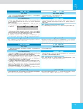 223
2. Fichas en la caja p. 145 CT p. 291
¿Qué busco? ¿Qué material necesito?
• Que utilicen objetos que representan decenas y unidades para
formar cantidades y compararlas.
• Fichas azules (valen uno) y rojas (valen 10).
• Cajas de sorpresas (una por alumno).
¿Cómo guío el proceso? Pautas para evaluar
• Coloque fichas rojas y azules en las cajas. Conviene colocar más de
29 fichas azules en cada caso, de manera que puedan agruparlas
e intercambiarlas.
• Pida que registren el número de fichas rojas y azules, así como la
cantidad que se forma con ellas. Sugiera el uso de una tabla como
la siguiente:
• Por cada caja deberán registrar el número de fichas antes y después
de efectuar el intercambio de fichas azules por rojas. De esta manera
se enfatiza la equivalencia de las representaciones.
• Es pertinente comentar cuándo se utilizan menos fichas para que
vean la conveniencia de utilizar el mayor número posible de decenas.
Proponga cantidades de fichas para que hagan intercambios y los
registren. Utilice el registro para tomar nota de quiénes presentan
dificultades.
¿Qué errores comunes puedo encontrar?
• Que intercambien un número de fichas distinto a 10 por una ficha roja.
¿Cómo apoyar? ¿Cómo extender?
• Si las cantidades no coinciden pida que revisen sus registros y verifiquen
si hicieron correctamente el intercambio.
• Repita la actividad con un número mayor de fichas. Se pueden organizar
equipos de cuatro niños al juntar dos parejas y trabajar en conjunto
para tener así una mayor cantidad de material.
3. ¿Qué sabes del 46? p. 146 CT p. 292
¿Qué busco? ¿Qué material necesito?
• Que descompongan números en decenas y unidades de
diferentes maneras.
• Fichas azules y rojas.
¿Cómo guío el proceso? Pautas para evaluar
• Recuerde con el grupo el valor de las fichas rojas y azules y los nombres
decenas y unidades, todos vistos en trayectos anteriores.
• Si proponen sólo la respuesta ideal (para el caso de 46, 4 decenas y
6 unidades), motívelos a encontrar otras posibilidades: 3 decenas (o
fichas rojas) y 16 unidades (fichas azules), 2 decenas y 26 unidades,
1 decena y 36 unidades e incluso 46 unidades.
• Al analizar las diferentes respuestas, conviene hacer preguntas como:
¿Qué patrones observan en las diferentes formas como formaron el
número 46? ¿En todos los casos quedan 6 fichas azules (unidades)
sueltas? ¿Por qué sucede esto? ¿Cómo le hicieron para formar de
otras maneras el número? ¿En qué pensaron?
• La lección puede trabajarse en varias sesiones y repetirse con otros
números.
Registre quiénes encuentran múltiples agrupamientos equivalentes
fácilmente y quiénes requieren apoyo.
¿Qué errores comunes puedo encontrar?
• Que se les dificulte usar la idea de que 10 unidades equivale a una
decena y no sepan cuándo intercambiar fichas.
¿Cómo apoyar? ¿Cómo extender?
• Use sólo fichas azules y los tableros de 10 para experimentar diferentes
formas de desagrupar utilizando de 0 a 4 tableros.
• Proponga varios números y pida que los descompongan en el mayor
número posible de formas utilizando decenas y unidades.
 