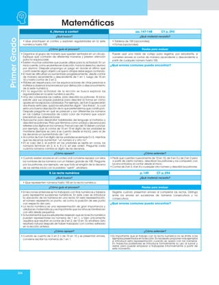 224
Matemáticas
Primer
Grado
4. ¡Vamos a contar! pp. 147-148 CT p. 293
¿Qué busco? ¿Qué material necesito?
• Que practiquen el conteo y exploren regularidades en la serie
numérica hasta 100.
• Tableros de 100 (opcionales).
• Fichas (opcionales).
¿Cómo guío el proceso? Pautas para evaluar
• Organice al grupo de manera que queden sentados en un círculo.
Explique que contarán de diferentes maneras y presten atención
para no equivocarse.
• Existen muchas variantes que puede utilizar para la actividad. En un
inicio cuente, como se plantea en la lección, hacia la derecha, alumno
por alumno. Después proponga un juego en donde el último que
contó aviente algún objeto y el que lo atrape debe seguir contando.
• El nivel de dificultad va aumentado progresivamente, desde contar
de manera ascendente y descendente de 1 en 1, luego de 10 en
10 y hasta contar de 2 en 2.
• Pídales ser respetuosos con las equivocaciones de otras personas e
invítelos a observar si los errores son por distracción o desconocimiento
de la serie numérica.
• En la segunda actividad de la lección se busca explorar las
regularidades en la serie numérica escrita.
• Una vez coloreadas las casillas, pida describir los patrones. Al inicio
solicite usar sus propias palabras para describir la forma en cómo
aparecen los espacios coloreados. Por ejemplo, de 5 en 5 aparecerán
dos líneas verticales, quizá los estudiantes digan “dos líneas”, lo cual
sería una buena descripción de lo que pretendemos que construyan.
Después pregunte en qué se parecen y son diferentes los números
en las casillas coloreadas de cada color de manera que vayan
precisando sus observaciones.
• Aproveche para desarrollar habilidades del lenguaje al invitarlos a
describir los patrones. Pida usar términos como unidad y decena para
referirse a los dígitos en los números. Para el caso del 10 deben concluir,
por ejemplo, que al contar de 10 en 10 el dígito de las unidades se
mantiene (siempre es cero si se cuenta desde el inicio), pero el de
las decenas va aumentando de 1 en 1.
• Al contar de 5 en 5 el dígito de las unidades es siempre 0 o 5, mientras
que las decenas aumentan “un número sí y otro no”.
• En el caso del 2, el patrón en las unidades se repite en ciclos, los
números terminan en 2, 4, 6, 8 y 0, en ese orden. Pregunte cada
cuántos números cambia el dígito de las decenas.
Puede usar una tabla de cotejo para registrar, por estudiante, si
cometen errores al contar de manera ascendente o descendente a
partir de cualquier número hasta 100.
¿Qué errores comunes puedo encontrar?
¿Cómo apoyar? ¿Cómo extender?
• Cuando existen errores en el conteo oral conviene repasar con ellos
los nombres de los números con un tablero grande de 100. Pregunte
por los patrones, por ejemplo, ver que todo el renglón de la decena
de los veintes inicia con la palabra “veinti”, etcétera.
• Pedir que cuenten nuevamente de 10 en 10, de 5 en 5 y de 2 en 2 pero
a partir de cierto número, describan los patrones y los comparen con
los encontrados al contar desde el inicio.
• Contar de 3 en 3, 4 en 4 o cualquier otro número y describir los patrones.
5. La recta numérica p. 149 CT p. 294
¿Qué busco? ¿Qué material necesito?
• Que representen números hasta 100 en la recta numérica.
¿Cómo guío el proceso? Pautas para evaluar
• En lecciones anteriores se ha trabajado con tiras numéricas y tableros
para representar sucesiones numéricas. En este caso se introduce
la ubicación de los números en una recta. En esta representación,
el número representa un punto, así como la posición de ese punto
con respecto del cero.
• La recta numérica es una representación de gran importancia y
utilidad en matemáticas y es importante que los niños se familiaricen
con ella desde pequeños.
• Es fundamental que los estudiantes observen que en la recta numérica
pueden representarse los números de 1 en 1, o bien únicamente
aquéllos que resultan al contar de 2 en 2, de 10 en 10, etcétera. Esto
resultará natural después de haber trabajado con conteo salteado
en la lección anterior.
Registre cuándo presentan errores al completar las rectas. Distinga
entre los errores en sucesiones de números consecutivos y no
consecutivos.
¿Qué errores comunes puedo encontrar?
¿Cómo apoyar? ¿Cómo extender?
• Cuando se cuenta de 2 en 2 o de 10 en 10 y se presentan errores,
conviene escribir los números de 1 en 1.
• Es importante que el trabajo con la recta numérica no se limite a los
ejemplos presentados en la lección. Es necesario proponer más ejemplos
e introducir esta representación cuando se opera con los números.
En trayectos posteriores se introduce formalmente su uso al sumar y
restar, pero puede empezar a trabajarse informalmente a partir de
este momento.
 