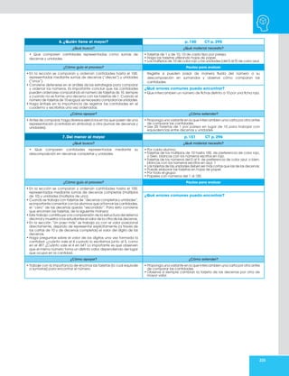 225
6. ¿Quién tiene el mayor? p. 150 CT p. 295
¿Qué busco? ¿Qué material necesito?
• Que comparen cantidades representadas como sumas de
decenas y unidades.
• Tarjetas de 1 y de 10, 10 de cada tipo por pareja.
• Haga las tarjetas utilizando hojas de papel.
• Los múltiplos de 10 de color rojo y las unidades (del 0 al 9) de color azul.
¿Cómo guío el proceso? Pautas para evaluar
• En la lección se comparan y ordenan cantidades hasta el 100,
representadas mediante sumas de decenas (“dieces”) y unidades
(“unos”).
• Conviene detenerse en el análisis de las estrategias para comparar
y ordenar los números. Es importante concluir que las cantidades
pueden ordenarse comparando el número de tarjetas de 10, siempre
y cuando no se forme una decena con las tarjetas de 1. Cuando el
número de tarjetas de 10 es igual, es necesario comparar las unidades.
• Haga énfasis en la importancia de registrar las cantidades en el
cuaderno y escribirlas una vez ordenadas.
Registre si pueden pasar de manera fluida del número a su
descomposición en sumandos y observe cómo comparan las
cantidades.
¿Qué errores comunes puedo encontrar?
• Que intercambien un número de fichas distinto a 10 por una ficha roja.
¿Cómo apoyar? ¿Cómo extender?
• Antes de comparar, haga diversos ejercicios en los que pasen de una
representación (cantidad en símbolos) a otra (sumas de decenas y
unidades).
• Proponga una variante en la que intercambien una carta por otra antes
de comparar las cantidades.
• Use 20 tarjetas de 1 por pareja en lugar de 10 para trabajar con
equivalencias entre decenas y unidades.
7. Del menor al mayor p. 151 CT p. 296
¿Qué busco? ¿Qué material necesito?
• Que comparen cantidades representadas mediante su
descomposición en decenas completas y unidades.
• Por cada alumno:
• Tarjetas de los múltiplos de 10 hasta 100, de preferencia de color rojo,
o bien, blancas con los números escritos en rojo.
• Tarjetas de los números del 0 al 9, de preferencia de color azul, o bien,
blancas con los números escritos en azul. 1
• Las tarjetas de las unidades deben ser más cortas que las de las decenas:
• Puede elaborar las tarjetas en hojas de papel.
• Por todo el grupo:
• Papeles con números del 1 al 100.
¿Cómo guío el proceso? Pautas para evaluar
• En la lección se comparan y ordenan cantidades hasta el 100,
representadas mediante sumas de decenas completas (múltiplos
de 10) y unidades (múltiplos de uno).
• Cuando se trabaja con tarjetas de “decenas completas y unidades”,
es importante comentar con los alumnos que al formar las cantidades,
el “cero” de las decenas queda “escondido”. Para esto conviene
que encimen las tarjetas, de la siguiente manera:
• Este trabajo contribuye a la comprensión de la estructura del sistema
decimal y muestra a los estudiantes el valor de la cifra de las decenas.
• En la sección “Un paso más” se trabaja ya con el valor posicional
directamente, dejando de representar explícitamente (a través de
las cartas de 10 y de decenas completas) el valor del dígito de las
decenas.
• Haga preguntas sobre el valor de los dígitos una vez formada la
cantidad: ¿cuánto vale el 4 cuando lo escribimos junto al 5, como
en el 45? ¿Cuánto vale el 4 en 64? Lo importante es que observen
que el mismo número toma un distinto valor, dependiendo del lugar
que ocupa en la cantidad.
¿Qué errores comunes puedo encontrar?
¿Cómo apoyar? ¿Cómo extender?
• Trabaje con la importancia de encimar las tarjetas (lo cual equivale
a sumarlas) para encontrar el número.
• Proponga una variante en la que intercambien una carta por otra antes
de comparar las cantidades.
• Observe si siempre cambian la tarjeta de las decenas por otra de
mayor valor.
 