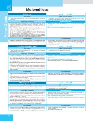 226
Matemáticas
Primer
Grado
8. ¡Junta 100! p. 152 CT p. 297
¿Qué busco? ¿Qué material necesito?
• Que descompongan el 100 en sumandos usando decenas
completas.
• Tarjetas de los múltiplos de 10 hasta 100, incluyendo el 0. Un juego
por alumno. Las tarjetas pueden ser de papel.
¿Cómo guío el proceso? Pautas para evaluar
• A través de la actividad se trabaja con el conteo de 10 en 10, así
como con estrategias para sumar decenas completas. También se
fortalece el sentido numérico al representar una centena de muchas
diferentes maneras.
• Pida anotar las combinaciones de cartas que sumen 100.
• En plenaria, registre en el pizarrón o en un lugar visible las maneras
que se han encontrado para formar 100.
• De la misma manera, invítelos a jugar con descomposiciones del
100 en 3 o 2 decenas. Pídales encontrar el mayor número posible
de combinaciones y regístrelas en el pizarrón.
• Es importante que no se convierta en una actividad en la que se gana
por azar, sino que se fomente la reflexión. Pregunte por las estrategias
que utilizaron: al tener tres cartas, ¿cómo eligieron la última?
Observe cómo suman las cantidades y qué hacen para compararlas
con 100.
¿Qué errores comunes puedo encontrar?
¿Cómo apoyar? ¿Cómo extender?
• Si presentan problemas con el conteo de 10 en 10, organice actividades
de conteo como las de lecciones anteriores y utilice el tablero de 100.
• En otra versión, una persona da las cartas y la otra las pide. Quien pide
las cartas va sumando las cantidades que va obteniendo y debe llegar
a 100. Si se pasa y pide una carta con la que la suma rebasa 100, se
intercambian los roles.
9. ¿Cuánto te falta para llegar? p. 153 CT p. 298
¿Qué busco? ¿Qué material necesito?
• Que encuentren los complementos a las decenas inmediatas
(mentalmente y por escrito).
• Tableros de 100 y fichas sueltas (opcional).
¿Cómo guío el proceso? Pautas para evaluar
• Cuando se cuenta de 2 en 2 o de 10 en 10 y se presentan errores,
conviene escribir los números de 1 en 1 decena siguiente. Este trabajo
es un antecedente para la construcción de estrategias de suma y
resta en las que se utilizan la compensación y las decenas completas
(18 + 25 = 20 + 23).
• Se pretende que utilicen el conocimiento que han desarrollado sobre
las parejas de dígitos que suman 10.
• En la segunda parte promueva que completen a la decena inmediata
y a partir de ahí cuenten lo que falta para 100. Pueden contar de
10 en 10 o bien utilizar complementos a 100 como se trabajó en la
lección anterior.
Observe si usan los complementos a 10 automáticamente o si tienen
que contar.
¿Qué errores comunes puedo encontrar?
• Dificultades para recordar o encontrar complementos a 10.
¿Cómo apoyar? ¿Cómo extender?
• Proponga actividades en las que tengan que encontrar complementos
a 10.
• Utilice tableros de 10 y fichas concretas para encontrar cuánto falta
para tener una decena completa.
• Si el formar la cantidad con tarjetas de dígitos es un problema, utilice
las de decenas completas y unidades.
• La sección “Un paso más” puede extenderse a otros dígitos: ¿cuáles son
todos los números que necesitan 8 para completar a la siguiente decena?
10. Sumo y resto decenas p. 154 CT p. 298
¿Qué busco? ¿Qué material necesito?
Que calculen mentalmente sumas y restas de múltiplos de 10. • Bolsas opacas, una por cada pareja.
• Monedas de $10 o $5. Recortable 2
¿Cómo guío el proceso? Pautas para evaluar
• La lección invita a practicar la suma y resta de decenas completas
de manera que se trabaje mentalmente con estas operaciones.
• En plenaria, explore las estrategias que utilizaron para saber cuánto
le habían agregado o quitado.
• Utilice un tablero grande de 100 para ejemplificar cómo agregar y
quitar decenas en otra representación, además de la de las monedas.
• Después de jugar varias veces, transite a practicar sin usar material
concreto. Pregunte por ejemplo: si tenía 20 y luego tuve 60, ¿cuánto
me quitaron o agregaron? ¿Cómo encontraron la respuesta?
Registre quiénes suman y restan dígitos y decenas completas sin
dificultad y quiénes presentan problemas.
¿Qué errores comunes puedo encontrar?
• Que no logren retener el número inicial para encontrar los valores faltantes.
¿Cómo apoyar? ¿Cómo extender?
• En los primeros momentos, es posible que se apoyen en algún registro
escrito en su cuaderno. Pídales anotar cuál es la cantidad inicial, cuál
es la cantidad que se agregó o removió y pregúnteles por el resultado.
• Incluya monedas de $5 en el juego y números terminados en 5 en el
cálculo mental.
• Use números mayores a 100.
 