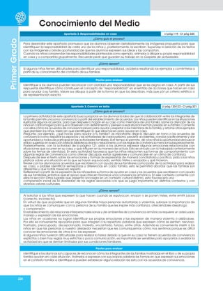 228
Primer
Grado
Conocimiento del Medio
Apartado 2. Responsabilidades en casa Lt pág.119 - Ct pág 320
¿Cómo guío el proceso?
Para desarrollar este apartado promueva que los alumnos observen detalladamente las imágenes propuestas para que
identifiquen la responsabilidad de cada uno de los niños y, posteriormente, la escriban. Supervise la relación de los textos
con las imágenes y brinde oportunidad de que los alumnos expresen sus ideas y las compartan.
Cuando los niños comprendan las responsabilidades planteadas como ejemplo, anímelos a dibujar su propia responsabilidad
en casa y a compartirla grupalmente. Recuerde pedir que guarden su trabajo en la Carpeta de actividades.
¿Cómo apoyar?
Si algunos niños tienen dificultades para identificar una responsabilidad, ayúdelos resaltando los ejemplos y coméntelos a
partir de su conocimiento del contexto de sus familias.
Pautas para evaluar
Identifique si los alumnos pueden reconocer con claridad una responsabilidad que se les asigna en casa. A partir de sus
respuestas identifique cómo construyen el concepto de “responsabilidad” en el sentido de acciones que hacen en casa
para ayudar a su familia. Valore sus dibujos a partir de la forma en que los describan, más que por un criterio estético o
de representación exacta.
Apartado 3. Convivir en failia Lt pág.120-122 - Ct pág 321
¿Cómo guío el proceso?
La primera actividad de este apartado busca propiciar en los alumnos la idea de que la colaboración entre los integrantes de
la familia permite una sana convivencia a partir del establecimiento de acuerdos. Los niños pueden identificar en las situaciones
ilustradas algunos acuerdos, para que después lo hagan en su caso como miembros de una familia. Llame la atención de los
niños en cada imagen para que la observen con detenimiento y piensen si esas situaciones han pasado en su familia. Comente
con ellos cómo los acuerdos de convivencia sirven para ayudar y respetar a los miembros de la familia, y retome otros ejemplos
que planteen los niños. Insista en que identifiquen lo que ellos hacen para ayudar en casa.
Pregunte, por ejemplo, ¿qué haces para ayudar a tu familia?; es importante dirigir la discusión en torno a los acuerdos de
convivencia como respetar los espacios y las actividades de cada persona, prevenir accidentes, convivir pacíficamente y dar
oportunidad a todos de participar en las actividades familiares. Si el tiempo lo permite, dé a los niños la oportunidad de buscar
el libro sugerido en la sección Visita la biblioteca, léanlo y relaciónenlo con las reglas de convivencia mencionadas previamente.
Posteriormente, con la actividad de la página 121, pida a los alumnos expresar algunas emociones relacionadas con
situaciones que ocurren en su casa, y que influyen en su manera de actuar. Esto se vincula con lo trabajado anteriormente
sobre los temas de identidad. En esta actividad favorezca que los niños relacionen sus formas de comportamiento con
algunas reglas de convivencia como ofrecer disculpas, evitar agresiones y comunicarse en un clima de confianza.
Después de leer el texto sobre las emociones y formas de expresarlas de manera conciliatoria y pacífica, pida a los niños
platicar sobre una situación en la que se hayan equivocado, sentido tristes o enojados y qué hicieron.
Revise con los alumnos los acuerdos que escribieron con ayuda de sus familiares como parte de la actividad para realizar
en casa, y pídales identificar semejanzas y diferencias en cada familia, esto le permitirá abordar que las familias son
diferentes y que todas merecen respeto.
Reflexionen a partir de la expresión de los niñossobre su forma de ayudar en casa y los acuerdos que escribieron con ayuda
de sus familiares; enfatice que el apoyo que ofrecen favorece una convivencia armónica. En ese contexto comente con
ellos la sección Otros lugares que presenta una regla en un contexto cultural distinto, esto favorecerá una
comprensión inicial de la diversidad de las reglas asociadas a lo que se juzga importante en distintos contextos y con
diversos valores culturales.
¿Cómo apoyar?
Al solicitar a los niños que expresen lo que hacen cuando se equivocan, enojan o se ponen tristes, evite emitir juicios
(correcto, incorrecto).
En virtud de que es posible que en algunas familias haya personas autoritarias o violentas, subraye la importancia de
que los niños se comuniquen con la persona de su familia que les inspire más confianza, ofreciéndoles desahogo
y comprensión.
El establecimiento de relaciones interpersonales sanas y de ambientes de convivencia armónicos requiere un adecuado
manejo y expresión de las emociones.
Los niños en ocasiones no logran identificar sus propias emociones y las expresan de manera violenta o aislándose.
Por ello es conveniente apoyarlos para que integren a su repertorio palabras que expresen cómo se sienten: nervioso,
frustrado, preocupado, decepcionado, molesto, encantado, furioso, entre otras. Además es conveniente insistir a los
niños en que las personas a nuestro alrededor necesitan que les comuniquemos cómo nos sentimos porque es difícil
conocer las emociones de otros si no las expresan.
Si algunos niños tuvieron dificultades para realizar la tarea debido a que en su casa no tienen acuerdos de convivencia
explícitos o bien hay reglas muy estrictas o poca comunicación, es importante ser sensibles para apoyarlos a realizar la
actividad sin que se sientan limitados por sus condiciones familiares.
Pautas para evaluar
Identifique si los alumnos son capaces de reconocer cómo los integrantes de las familias mostradas en el libro y de su propia
familia ayudan en cada situación. Anímelos a expresar con sus propias palabras las formas en que expresan sus emociones
en el contexto familiar e identifique si pueden establecer alguna relación de esto con los acuerdos de convivencia.
 