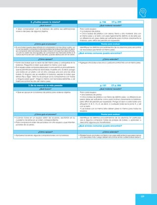 239
2. ¿Cuáles pesan lo mismo? p. 156 CT p. 299
¿Qué busco? ¿Qué material necesito?
• Que comprueben con la balanza de platos sus estimaciones
acerca del peso de algunos objetos.
Para cada equipo:
• La balanza de platos.
• Cinco bolsas de plástico con arena, tierra u otro material; dos con
el mismo peso y el resto con peso ligeramente distinto al de este par.
La diferencia en peso debe ser suficiente para inclinar claramente la
balanza, pero difícil de percibir por sopesado.
¿Cómo guío el proceso? Pautas para evaluar
• Si una bolsa queda descartada al compararla con las otras cuatro, ya
no es necesario comparar todas las parejas de bolsas restantes. Es decir,
se comparan sólo las bolsas de peso mayor a la que fue descartada,
y si ahí no salen las dos iguales, se comparan las menores entre sí. Si
varios alumnos se dan cuenta de esto, puede destacarlo en el cierre.
Identifique los distintos procedimientos de los alumnos para encontrar
las dos bolsas que tienen el mismo peso.
¿Qué errores comunes puedo encontrar?
¿Cómo apoyar? ¿Cómo extender?
• Tome dos bolsas que no sean las del mismo peso y colóquelas en la
balanza. Pregunte si creen que pesan lo mismo y por qué.
• Si un equipo sabe comparar pesos pero no encuentra un procedimiento
que le permita encontrar las dos bolsas, muestre uno. Es decir, ponga
una bolsa en un plato y en el otro coloque una por una las otras
bolsas. Si ninguna vez se equilibra la balanza, separe la bolsa que
estuvo fija y diga: “ésta no es porque ya la comparamos con todas
y ninguna pesó igual”. Haga lo mismo con las bolsas restantes, y así
hasta encontrar las dos del mismo peso.
• Agregue otra bolsa a las cinco y pida encontrar tres con el mismo peso.
3. De la menos a la más pesada p. 157 CT p. 300
¿Qué busco? ¿Qué material necesito?
• Que se apoye en la balanza de platos para ordenar objetos. Para cada equipo:
• Una balanza de platos.
• Cinco bolsas de plástico con tierra de distinto peso. La diferencia en
pesos debe ser suficiente como para inclinar claramente la balanza,
pero difícil de percibir por sopesado. Ponga al azar a cada bolsa una
etiqueta: A, B, C, D y E; es decir, a cualquier bolsa se le pone A, y así
con el resto.
• Las bolsas con la misma letra deben pesar lo mismo para todos los
equipos.
¿Cómo guío el proceso? Pautas para evaluar
• Cuando todos en un equipo estén de acuerdo, escribirán en su
cuaderno las letras en el orden correspondiente.
• Pida comparar el orden de sus bolsas con otro equipo y que intenten
ponerse de acuerdo.
Identifique los distintos procedimientos de los alumnos. En particular,
vea si algunos comparan todas las parejas de bolsas, o aprenden a
descartar algunas por transitividad
¿Qué errores comunes puedo encontrar?
¿Cómo apoyar? ¿Cómo extender?
• Apóyelos haciendo algunas comparaciones con la balanza. • Pídales hacer una bolsa con tierra cuyo peso esté entre la que pesa menos
y la que pesa más. Luego deben encontrar entre cuáles bolsas debe ir.
 
