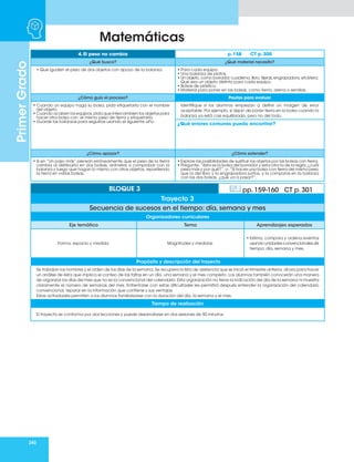 240
Matemáticas
Primer
Grado
4. El peso no cambia p. 158 CT p. 300
¿Qué busco? ¿Qué material necesito?
• Que igualen el peso de dos objetos con apoyo de la balanza. • Para cada equipo:
• Una balanza de platos.
• Un objeto, como borrador, cuaderno, libro, tijeras, engrapadora, etcétera.
Que sea un objeto distinto para cada equipo.
• Bolsas de plástico.
• Material para poner en las bolsas, como tierra, arena o semillas.
¿Cómo guío el proceso? Pautas para evaluar
• Cuando un equipo haga su bolsa, pida etiquetarla con el nombre
del objeto.
• Cuando acaben los equipos, pida que intercambien los objetos para
hacer otra bolsa con el mismo peso de tierra y etiquetarla.
• Guarde las balanzas para seguirlas usando el siguiente año.
Identifique si los alumnos empiezan a definir un margen de error
aceptable. Por ejemplo, si dejan de poner tierra en la bolsa cuando la
balanza ya está casi equilibrada, pero no del todo.
¿Qué errores comunes puedo encontrar?
¿Cómo apoyar? ¿Cómo extender?
• Si en “Un paso más” piensan erróneamente que el peso de la tierra
cambia al distribuirla en dos bolsas, anímelos a comprobar con la
balanza y luego que hagan lo mismo con otros objetos, repartiendo
la tierra en varias bolsas.
• Explore las posibilidades de sustituir los objetos por las bolsas con tierra.
• Pregunte: “ésta es la bolsa del borrador y esta otra la de la regla, ¿cuál
pesa más y por qué?”, o: “Si haces una bolsa con tierra del mismo peso
que la del libro y la engrapadora juntos, y la comparas en la balanza
con las dos bolsas, ¿qué va a pasar?”.
Organizadores curriculares
Eje temático Tema Aprendizajes esperados
Forma, espacio y medida. Magnitudes y medidas.
• Estima, compara y ordena eventos
usando unidades convencionales de
tiempo: día, semana y mes.
Propósito y descripción del trayecto
Se trabajan los nombres y el orden de los días de la semana. Se recupera la lista de asistencia que se inició el trimestre anterior, ahora para hacer
un análisis de ésta que implica el conteo de las faltas en un día, una semana y el mes completo. Los alumnos también conocerán una manera
de organizar los días del mes que no es la convencional del calendario. Esta organización no tiene la indicación del día de la semana ni muestra
claramente el número de semanas del mes. Enfrentarse con estas dificultades les permitirá después entender la organización del calendario
convencional, reparar en la información que contiene y sus ventajas.
Estas actividades permiten a los alumnos familiarizarse con la duración del día, la semana y el mes.
Tiempo de realización
El trayecto se conforma por dos lecciones y puede desarrollarse en dos sesiones de 50 minutos.
BLOQUE 3 pp. 159-160 CT p. 301
Trayecto 3
Secuencia de sucesos en el tiempo: día, semana y mes
 