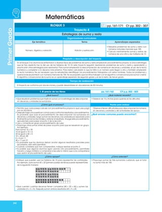 242
Matemáticas
Primer
Grado
Organizadores curriculares
Eje temático Tema Aprendizajes esperados
Número, álgebra y variación. Adición y sustracción.
• Resuelve problemas de suma y resta con
números naturales menores que 100.
• Calcula mentalmente sumas y restas de
números de una cifra y de múltiplos de 10.
Propósito y descripción del trayecto
En el bloque 2 los alumnos se enfrentaron a diversos tipos de problemas de suma y resta empleando procedimientos propios, la única estrategia
que se hizo explícita fue la del uso de los tableros de 10. En este trayecto seguirán resolviendo problemas de suma y resta y aprenderán y
practicarán otras estrategias para resolverlos. Para sumar emplearán la descomposición de números en decenas y unidades, el uso de la recta
numérica y completar a la decena más próxima. Para restar calcularán lo que le falta a un número para llegar a otro y también emplearán
la recta numérica. No es necesario que los estudiantes identifiquen los procedimientos trabajados con estos nombres. Todos los problemas y
operaciones se plantean con números menores de 100. No es propósito que los niños trabajen con el algoritmo convencional para sumar o restar.
El algoritmo convencional de la suma es un aprendizaje esperado de segundo grado y el de la resta, de tercer grado.
Tiempo de realización
El trayecto se conforma por dos lecciones y puede desarrollarse en dos sesiones de 50 minutos.
BLOQUE 3 pp. 161-171 Ct pp. 302 - 307
Trayecto 4
Estrategias de suma y resta
1. El precio de los libros pp. 161-162 CT p.p. 302 - 303
¿Qué busco? ¿Qué material necesito?
• Que resuelvan problemas que implican sumar con la estrategia de descomponer
en decenas y unidades los sumandos.
• Tableros de 10 y fichas (para quienes se les dificulte).
¿Cómo guío el proceso? Pautas para evaluar
• Permita que cada pareja calcule con procedimientos propios lo que Luisa pagó
por los dos libros.
• Después haga una puesta en común para confrontar resultados y procedimientos.
Es probable que surja el procedimiento de descomponer los sumandos en
decenas y unidades, luego suman las decenas y las unidades por separado para
finalmente sumar los dos totales y obtener el resultado. Si surge este procedimiento,
aprovéchelo para pasar al punto 2 de la lección.
• Lea y comente en grupo el procedimiento de Luisa.
• Proponga otras sumas antes de pasar al punto para que se resuelvan en grupo.
Por ejemplo:
Para sumar 16 + 35
16 es igual a 10 + 6
35 es igual a 30 + 5
10 + 30 son 40
6 + 5 son 11
40 + 11 son 51
• Es probable que los alumnos deban anotar algunos resultados parciales para
recordarlos, esto está permitido.
• Cuando considere que han comprendido, indique resolver el punto 3.
• Es posible que algunos alumnos sigan usando otro procedimiento, permítales
hacerlo y luego invítelos a comprobar si les sale lo mismo que a los compañeros
que usaron el procedimiento de Luisa.
Observe si tienen dificultades para descomponer los números
en decenas y unidades y dé actividades de apoyo.
¿Qué errores comunes puedo encontrar?
¿Cómo apoyar? ¿Cómo extender?
• Indique que pueden usar los tableros de 10 para representar las cantidades.
Por ejemplo, para sumar 43 + 22 (primera pareja de libros) puede representarse
de la siguiente manera:
• Que cuenten cuántas decenas tienen completas (40 + 20 = 60) y sumen las
unidades (3 + 2 = 5). Después suman ambos resultados 60 + 5 = 65.
• Proponga sumas de tres sumandos cuidando que el total
no sume más de 100.
 