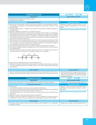 243
2. Sumamos en la recta pp. 163-164 CT p. 304
¿Qué busco? ¿Qué material necesito?
• Que resuelvan problemas que implican sumar
• usando la recta numérica.
¿Cómo guío el proceso? Pautas para evaluar
• Permita que cada pareja calcule lo que tiene Fernando con procedimientos propios.
Es probable que apliquen el procedimiento aprendido en la lección anterior, lo cual
está permitido.
• Antes de pasar al punto 1, organice una puesta en común para comparar resultados y
procedimientos.
• En grupo y dirigidos por usted, lean y comenten el punto 1.
• Trace una recta en el pizarrón, no es necesario que tenga números, basta con las divisiones.
Ubique el primer sumando a la izquierda de la recta. Indique que en este caso no necesitan
poner desde el cero la recta pues no ocuparán los números que están antes del primer
sumando, por esta razón en el libro aparece el 37 a la izquierda; no obstante, se debe notar
que la recta no inicia ahí, sino antes.
• Comente que es recomendable avanzar de 10 en 10 las veces que sea necesario; en este
caso como se va a sumar 25 se avanza dos veces 10. Los alumnos han practicado sumar
10 a un número, por lo que se espera que no tengan problema en avanzar al 47 y luego al
57. Finalmente se avanzan cinco para completar los 25.
• Se recomienda resolver otras sumas en la recta numérica antes de pasar al punto 2.
• Si los alumnos deciden resolver los problemas de una manera distinta a la de Fernando,
esto está permitido.
• Cuando tengan más práctica podrán darse cuenta que no necesitan poner todas las
marcas en la recta. La suma de 37 + 25 puede hacerse con un bosquejo:
Hacerlo así les permitirá resolver las sumas más rápidamente.
• También con la práctica se darán cuenta de que no necesariamente deben avanzar de
10 en 10 el segundo sumando, lo pueden hacer con un mayor número de decenas (20,
30, etcétera).
Identifique a quienes cometen errores al usar la
recta y trabaje la representación de números
en ella.
¿Qué errores comunes puedo encontrar?
¿Cómo apoyar? ¿Cómo extender?
• Inicie con sumas de cualquier número de dos cifras, más uno de una (45 + 3; 29 + 5; etc.).
Después proponga sumas de cualquier número de dos cifras más un número entre 10 y 19.
• Además de proponer sumas con tres sumandos
(que el total no exceda a 100), también pida que
traten de avanzar con la mayor decena posible
el segundo sumando.
3. Completa la decena p. 165 CT p. 305
¿Qué busco? ¿Qué material necesito?
• Que sumen dos números con el procedimiento de completar a la decena próxima. • Tableros de 10 y fichas de dos colores diferentes.
¿Cómo guío el proceso? Pautas para evaluar
• Enfatice que:
a) La idea es completar el primer número a la decena más próxima.
b) Lo que se necesitó para completar se le debe quitar al segundo número. Para completar
18 al 20 requiere 2, entonces al 17 se le resta 2 y queda 15.
c) Entonces, sumar 18 + 17 es lo mismo que 20 + 15. Esta última suma es más sencilla que
la primera.
• Resuelva en grupo otras sumas usando este procedimiento.
• Si algunos alumnos necesitan los tableros de 10 para completar a la decena próxima,
permita que lo hagan, de hecho se espera que todos lleguen a prescindir del material.
Pregunte: ¿qué te parece esta estrategia?,
¿prefieres otra para sumar números?, ¿cuál?,
¿por qué?
¿Qué errores comunes puedo encontrar?
¿Cómo apoyar? ¿Cómo extender?
• Proponga sumas donde el primer sumando tenga en las unidades 8 o 9 y el segundo
sumando, una cifra.
• Indique que lo hagan sin usar los tableros de 10.
 