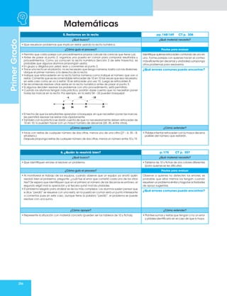 256
Matemáticas
Primer
Grado
5. Restamos en la recta pp. 168-169 CT p. 306
¿Qué busco? ¿Qué material necesito?
• Que resuelvan problemas que implican restar usando la recta numérica.
¿Cómo guío el proceso? Pautas para evaluar
• Permita que cada pareja con procedimientos propios calcule las canicas que tiene Luis.
• Antes de pasar al punto 2, organice una puesta en común para comparar resultados y
procedimientos. Como ya conocen la recta numérica (lección 3 de este trayecto), es
probable que algunos alumnos propongan usarla.
• En grupo y dirigidos por usted, lean y comenten el punto 2.
• Trace una recta en el pizarrón, no es necesario que tenga números, basta con las divisiones.
Ubique el primer número a la derecha de la recta.
• Indique que retrocederán en la recta tantos números como indique el número que van a
restar. Comente que es recomendable retroceder de 10 en 10 las veces que sea necesario;
en este caso como se va a restar 18 se retrocede una vez 10. Luego se retroceden 8.
• Se recomienda resolver otras restas en la recta numérica antes de pasar al punto 3.
• Si algunos deciden resolver los problemas con otro procedimiento, está permitido.
• Cuando los alumnos tengan más práctica, podrán darse cuenta que no necesitan poner
todas las marcas en la recta. Por ejemplo, en la resta 54 – 26 pueden bosquejar:
• El hecho de que los estudiantes aprendan a bosquejar, sin que necesiten poner las marcas,
les permitirá resolver las restas más rápidamente.
• También con la práctica se darán cuenta de que no necesariamente deben retroceder de
10 en 10, lo pueden hacer con un mayor número de decenas (20, 30, entre otros).
Identifique quiénes retroceden contando de uno en
uno. Forme parejas con quienes hacen el conteo
más eficiente (en decenas y unidades) y proponga
otros problemas para resolverlos.
¿Qué errores comunes puedo encontrar?
¿Cómo apoyar? ¿Cómo extender?
• Inicie con restas de cualquier número de dos cifras, menos uno de una cifra (27 – 6; 35 – 8;
etcétera.)
Después proponga restas de cualquier número de dos cifras, menos un número entre 10 y 19.
• Pídales intentar retroceder con la mayor decena
posible del número que restarán.
6. ¿Quién lo resolvió bien? p. 170 CT p. 307
¿Qué busco? ¿Qué material necesito?
• Que identifiquen errores al resolver un problema. • Tableros de 10 y fichas de dos colores diferentes
(para quienes se les dificulte).
¿Cómo guío el proceso? Pautas para evaluar
• Al monitorear el trabajo de los equipos, cuando observe que un equipo ya anotó quién
resolvió bien el problema, pregunte: ¿cuál fue el error que cometió cada uno de los otros
tres? Se espera que identifiquen que en el primero el número de las decenas es erróneo, el
segundo eligió mal la operación y el tercero sumó mal las unidades.
• El problema elegido para analizar es de los más complejos. Los alumnos suelen pensar que
si dice “perdió” se resuelve con una resta, en la puesta en común será un punto interesante
a comentar pues en este caso, aunque tiene la palabra “perdió”, el problema se puede
resolver con una suma.
Observe a quienes no detecten los errores; es
probable que ellos mismos los tengan cuando
resuelven un problema similar y haga las actividades
de apoyo sugeridas.
¿Qué errores comunes puedo encontrar?
¿Cómo apoyar? ¿Cómo extender?
• Represente la situación con material concreto (pueden ser los tableros de 10 y fichas). • Plantee sumas y restas que tengan o no un error
y pídales identificarlo en el caso de que lo haya.
 