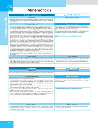 258
Matemáticas
Primer
Grado
1. El cuadro para la abuela pp. 172-173 CT p. 308
¿Qué busco? ¿Qué material necesito?
• Que identifiquen cómo una misma figura puede construirse a partir de otras,
en particular, usando triángulos equiláteros para obtener rombos, trapecios
y hexágonos.
¿Cómo guío el proceso? Pautas para evaluar
• Esta lección puede llevarle dos sesiones. Inicie con la lectura de la primera
actividad. Hágales notar los colores de cada figura alrededor del cuadro.
• En la segunda actividad, cada educando deberá identificar las figuras coloreadas
con una de tamaño menor y sin color. Hay figuras ausentes en el cuadro, por
lo que pueden dejar en blanco o colocar el cero. Una vez completada esta
primera tabla, promueva el intercambio de respuestas con el fin de comparar
si coinciden o no. En caso de que no, invítelos a revisar sus dibujos coloreados
y contar nuevamente. Por otro lado, la pregunta los llevará a notar que hay
varias figuras de cuatro lados (o cuadriláteros) que tienen formas diferentes.
Aproveche para preguntar: ¿en qué nos fijamos para que al juntar dos figuras
no queden huecos? Señale el lado que comparten dos figuras; por ejemplo, un
trapecio con un triángulo o dos trapecios para notar que los lados son iguales.
• Para iniciar esta segunda sesión, retome lo visto en la clase anterior. Después
pídales hacer la actividad 3 de su libro. Una vez que terminaron de colorear
y llenar la tabla, haga una puesta en común con las preguntas del cierre. Es
importante que cada pareja tenga a la vista los dos cuadros, así podrán notar
en qué se parecen y son iguales. Algunas respuestas pueden ser: tienen la misma
forma, cambian los colores. Llévelos a notar que la figura azul se puede dividir
en dos triángulos verdes. O el trapecio en tres triángulos verdes. Si es posible,
permítales comprobarlo con las figuras que elaboró.
• En “Un paso más” algunos alumnos podrán relacionar la forma con sus nombres;
estas figuras ya se han trabajado desde el primer bloque. Puede anotarlas en
el pizarrón.
Observe la manera como sus estudiantes identifican las figuras
con su respectivo color. Note que aquéllas con la misma forma
están en diferente posición a la de color.
Todas ellas son congruentes; es decir, iguales en forma y tamaño.
Esta es una idea importante en geometría y muy útil para otros
contenidos en los que se usan contextos geométricos.
¿Qué errores comunes puedo encontrar?
¿Cómo apoyar? ¿Cómo extender?
• Si los alumnos no logran identificar figuras en posiciones diferentes, lleve estas
figuras geométricas de otros recortables, muévalas sobre la mesa y pregúnteles
si la figura cambia al momento de hacer esa acción. Es decir, que noten que
no deja de ser ese triángulo si se gira, voltea o desliza.
• Lleve espejos y proponga colocarlos de manera que se
refleje una parte del cuadro en la imagen del espejo. Las
simetrías forman parte de muchas estructuras geométricas.
2. Los tapetes p. 174 CT p. 308
¿Qué busco? ¿Qué material necesito?
• Que reproduzcan y comparen patrones geométricos en una retícula triangular.
¿Cómo guío el proceso? Pautas para evaluar
• En esta lección se usa un patrón geométrico.
Cada cuadrado está subdividido en dos o en cuatro triángulos. Se usa el contraste
de color (claro y oscuro) para completar una configuración cuyo resultado es
diferente, pues se obtendrán otras figuras como cuadrados. Esta es una práctica
muy usual en la construcción y las artes.
• Cada estudiante puede cambiar los colores (sólo dos); verifique que sea el
mismo para la parte clara y el mismo para la oscura.
• Una vez coloreados, invítelos a contar la cantidad de triángulos claros de cada
tapete, también pregunte por los oscuros.
• En “Un paso más” se pregunta por figuras que resultan de combinar otras. En este
caso, triángulos muy especiales (son rectángulos e isósceles). Algunos podrán
notar que cuando se juntan dos triángulos se forman cuadrados.
Observe y anote quiénes logran comprender el patrón de
cada tapete y quiénes tienen dificultades. Siempre indague
en qué se fijaron.
¿Qué errores comunes puedo encontrar?
¿Cómo apoyar? ¿Cómo extender?
• Observe a los niños que no logran reproducir un patrón y pregúnteles: ¿dónde
iría este triángulo oscuro?, ¿y el claro? También indíqueles, la primera vez, dónde
colorear con cada color.
• Invítelos a crear en una hoja cuadriculada su propio diseño,
usando figuras geométricas.
 