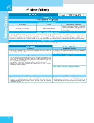 260
Matemáticas
Primer
Grado
Organizadores curriculares
Eje temático Tema Aprendizajes esperados
Forma, espacio y medida. Magnitudes y medidas.
• Estima, compara y ordena longitudes,
pesos y capacidades, directamente y, en
el caso de las longitudes, también con un
intermediario.
Propósito y descripción del trayecto
Se continúa el trabajo con intermediarios, ya sea para comparar longitudes de objetos que no pueden juntarse o no se encuentran en forma
rectilínea. La idea de que un cordón permite comparar dos objetos enrollados tiene que ver con el conocimiento de que si una cuerda o listón se
estira, dobla o tuerza sigue teniendo la misma longitud, mientras no se alargue ni se rompa. Es decir, este trayecto también apunta a que los alumnos
consoliden la conservación de la longitud; éste es otro principio fundamental de la medición, que a los estudiantes les cuesta trabajo entender.
Tiempo de realización
El trayecto se conforma por cuatro lecciones y puede desarrollarse en cinco sesiones de 50 minutos.
BLOQUE 3 pp. 177-180 CT pp. 310 - 311
Trayecto 6
Más sobre las longitudes
1. Los zapatos p. 177 CT p. 310
¿Qué busco? ¿Qué material necesito?
• Que utilicen un intermediario para comparar longitudes de objetos que no se
encuentran en posición recta.
• Cordón (o un hilo flexible pero no elástico que pueda enrollarse
y estirarse).
• Tijeras para la sección “Un paso más” .
¿Cómo guío el proceso? Pautas para evaluar
• Pida que en cada equipo estimen quién tiene los zapatos con las agujetas más
largas. Cuando respondan, pregunte si existe una manera de estar seguros de
su respuesta. Es importante que para comprobar, cada alumno se quite una
de sus agujetas y las comparen.
• En la sección “Un paso más” pida usar cordón o lazo para comprobar.
• Observe si los niños consideran erróneamente que al estirar el cordón y volverlo
a enrollar, su longitud cambia.
¿Qué errores comunes puedo encontrar?
¿Cómo apoyar? ¿Cómo extender?
• Si no hacen coincidir uno de los extremos de las distintas agujetas, pídales
comparar las dos agujetas de un mismo niño. Como ellos saben que son
iguales, si al superponerlas una parece mayor, se darán cuenta de que están
cometiendo un error.
• Los alumnos pueden comparar entre ellos algunas de las
dimensiones de su cuerpo, como la circunferencia de la
cabeza, el tobillo o la muñeca utilizando un trozo de estambre.
 