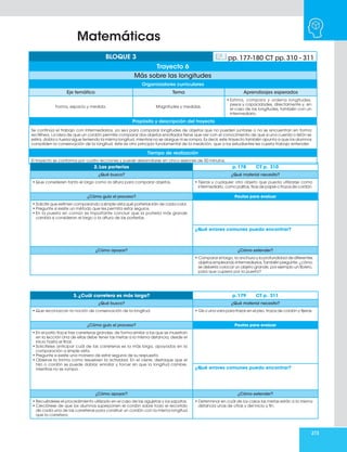 273
Matemáticas
Organizadores curriculares
Eje temático Tema Aprendizajes esperados
Forma, espacio y medida. Magnitudes y medidas.
• Estima, compara y ordena longitudes,
pesos y capacidades, directamente y, en
el caso de las longitudes, también con un
intermediario.
Propósito y descripción del trayecto
Se continúa el trabajo con intermediarios, ya sea para comparar longitudes de objetos que no pueden juntarse o no se encuentran en forma
rectilínea. La idea de que un cordón permite comparar dos objetos enrollados tiene que ver con el conocimiento de que si una cuerda o listón se
estira, dobla o tuerza sigue teniendo la misma longitud, mientras no se alargue ni se rompa. Es decir, este trayecto también apunta a que los alumnos
consoliden la conservación de la longitud; éste es otro principio fundamental de la medición, que a los estudiantes les cuesta trabajo entender.
Tiempo de realización
El trayecto se conforma por cuatro lecciones y puede desarrollarse en cinco sesiones de 50 minutos.
BLOQUE 3 pp. 177-180 CT pp. 310 - 311
Trayecto 6
Más sobre las longitudes
2. Las porterías p. 178 CT p. 310
¿Qué busco? ¿Qué material necesito?
• Que consideren tanto el largo como la altura para comparar objetos. • Tijeras y cualquier otro objeto que pueda utilizarse como
intermediario, como palitos, tiras de papel o trozos de cordón.
¿Cómo guío el proceso? Pautas para evaluar
• Solicite que estimen comparando a simple vista qué porterías irán de cada color.
• Pregunte si existe un método que les permita estar seguros.
• En la puesta en común es importante concluir que la portería más grande
cambia si consideran el largo o la altura de las porterías.
¿Qué errores comunes puedo encontrar?
¿Cómo apoyar? ¿Cómo extender?
• Comparar el largo, la anchura y la profundidad de diferentes
objetos empleando intermediarios. También pregunte: ¿cómo
se debería colocar un objeto grande, por ejemplo un librero,
para que cupiera por la puerta?
3. ¿Cuál carretera es más larga? p. 179 CT p. 311
¿Qué busco? ¿Qué material necesito?
• Que reconozcan la noción de conservación de la longitud. • Gis o una vara para trazar en el piso, trozos de cordón y tijeras.
¿Cómo guío el proceso? Pautas para evaluar
• En el patio trace tres carreteras grandes, de forma similar a las que se muestran
en la lección Una de ellas debe tener las metas a la misma distancia, desde el
inicio hasta el final.
• Solicíteles anticipar cuál de las carreteras es la más larga, apoyados en la
comparación a simple vista.
• Pregunte si existe una manera de estar seguros de su respuesta.
• Observe la forma como resuelven la actividad. En el cierre, destaque que el
hilo o cordón se puede doblar, enrollar y torcer sin que la longitud cambie,
mientras no se rompa. ¿Qué errores comunes puedo encontrar?
¿Cómo apoyar? ¿Cómo extender?
• Recuérdeles el procedimiento utilizado en el caso de las agujetas y los zapatos.
• Cerciórese de que los alumnos superponen el cordón sobre todo el recorrido
de cada una de las carreteras para construir un cordón con la misma longitud
que la carretera.
• Determinar en cuál de los casos las metas están a la misma
distancia unas de otras y del inicio y fin.
 