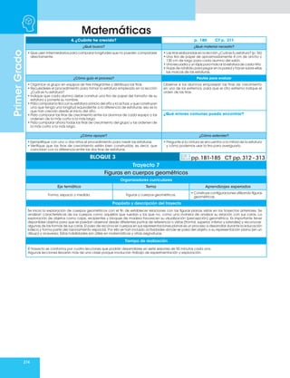274
Matemáticas
Primer
Grado
4. ¿Cuánto he crecido? p. 180 CT p. 311
¿Qué busco? ¿Qué material necesito?
• Que usen intermediarios para comparar longitudes que no pueden compararse
directamente.
• Las tiras elaboradas en la lección ¿Cuál es tu estatura? (p. 56)
• Una tira de papel de aproximadamente 4 cm de ancho y
130 cm de largo para cada alumno del salón.
• Una escuadra y un lápiz para marcar la estatura de cada niño.
• Hojas de rotafolio para pegar en la pared y hacer sobre ellas
las marcas de las estaturas.
¿Cómo guío el proceso? Pautas para evaluar
• Organice al grupo en equipos de tres integrantes y distribuya las tiras.
• Recuérdeles el procedimiento para tomar la estatura empleado en la lección
¿Cuál es tu estatura?
• Indique que cada alumno debe construir una tira de papel del tamaño de su
estatura y ponerle su nombre.
• Pida comparar la tira con su estatura al inicio del año y la actual, y que construyan
una que tenga una longitud equivalente a la diferencia de estaturas; eso es lo
que han crecido desde el inicio del año.
• Pida comparar las tiras de crecimiento entre los alumnos de cada equipo y las
ordenen de la más corta a la más larga.
• Pida comparar ahora todas las tiras de crecimiento del grupo y las ordenen de
la más corta a la más larga.
Observe si los alumnos emparejan las tiras de crecimiento
en uno de los extremos, para que el otro extremo indique el
orden de las tiras.
¿Qué errores comunes puedo encontrar?
¿Cómo apoyar? ¿Cómo extender?
• Ejemplifique con uno o dos niños el procedimiento para medir las estaturas.
• Verifique que las tiras de crecimiento estén bien construidas; es decir, que
coincidan con la diferencia entre las dos tiras de estaturas.
• Pregunte si la cintura se encuentra a la mitad de la estatura
y cómo podemos usar la tira para averiguarlo.
Organizadores curriculares
Eje temático Tema Aprendizajes esperados
Forma, espacio y medida. Figuras y cuerpos geométricos.
• Construye configuraciones utilizando figuras
geométricas.
Propósito y descripción del trayecto
Se inicia la exploración de cuerpos geométricos con el fin de establecer relaciones con las figuras planas vistas en los trayectos anteriores. Se
analizan características de los cuerpos como aquéllos que ruedan y los que no, como una manera de analizar su relación con sus caras. La
exploración de objetos como cajas, recipientes y bloques de madera favorecen su visualización (percepción) geométrica. Es importante tener
disponibles objetos para que se puedan observar desde diferentes puntos de referencia o vistas (frontal, superior, inferior y laterales) y reconocer
algunas de las formas de sus caras. El paso de reconocer cuerpos en sus representaciones planas es un proceso a desarrollar durante la educación
básica y forma parte del razonamiento espacial. Por ello se han incluido actividades donde se pasa del objeto a su representación plana (en un
dibujo) y viceversa. Estas habilidades son útiles en matemáticas y otras asignaturas.
Tiempo de realización
El trayecto se conforma por cuatro lecciones que podrán desarrollarse en siete sesiones de 50 minutos cada una.
Algunas lecciones llevarán más de una clase porque involucran trabajo de experimentación y exploración.
BLOQUE 3 pp.181-185 CT pp.312 - 313
Trayecto 7
Figuras en cuerpos geométricos
 