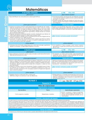 276
Matemáticas
Primer
Grado
3. Las huellas misteriosas p. 184 CT p. 313
¿Qué busco? ¿Qué material necesito?
• Que identifiquen las caras planas de cuerpos geométricos. • Dos hojas recicladas, dos pinturas de color diferente, pinceles
y una caja (de medicina, galletas, leche o pasta de dientes),
una tapa o un envase.
• También pueden ser trozos de madera en forma de cubos,
prismas y cilindros. Para el grupo: revistas, periódicos o folletos
con imágenes.
¿Cómo guío el proceso? Pautas para evaluar
• Organice los equipos. Inicie la clase preguntado por el significado de “huella”.
Después pídales pintar una cara plana de alguna caja y colocar la huella
en una de las hojas. La huella se obtiene sin rodarla. Debajo de cada huella
escribirán el nombre de esa figura. Cada equipo deberá crear, combinando
varias huellas, alguna configuración geométrica. Pídales escribir los nombres
de los miembros del equipo.
• Después, resolverán la actividad del libro de texto. Explíqueles que debajo de
cada huella deberán dibujar un objeto que la pueda crear.
• Si alcanza el tiempo, pídales hacer la actividad de recorte de imágenes de las
revistas o periódicos; si no, déjela de tarea.
• La sección “Un paso más” les permitirá analizar cuerpos que tienen la misma
forma de sus caras. Por ejemplo, un cubo y un prisma cuadrangular tienen en
común una cara en forma de cuadrado.
Registre si sus estudiantes descubren que un mismo objeto
puede dejar huellas iguales o diferentes; eso depende de cada
cara. Los dibujos también comunican lo que ellos observan.
¿Qué errores comunes puedo encontrar?
¿Cómo apoyar? ¿Cómo extender?
• Antes de colocar la huella, pregúnteles para cada caja o envase: ¿qué forma
dejará? O viceversa, ¿cuáles objetos dejarán un círculo?
• Con plastilina o barro pueden crear varios cuerpos
geométricos, a partir de la información de la forma de una
de sus caras.
4. Nuestro parque p. 185 CT p. 313
¿Qué busco? ¿Qué material necesito?
• Que construyan un proyecto usando cajas y envases, a partir de la información
dada de las formas de una cara.
• Por equipos: un cartón para la base, cajas pequeñas de
medicinas, leche, cilindros y otros materiales de reciclaje.
Pinturas, hojas de periódico o plásticos.
¿Cómo guío el proceso? Pautas para evaluar
• Llevar a cabo este proyecto fomentará el trabajo colaborativo con el fin de
lograr un objetivo. En una primera clase, organice los equipos y promueva que
acuerden el diseño de cómo crearán el parque. Invítelos a dividirse las tareas.
Por ejemplo, alguien puede pintar la base de la maqueta, y cada uno una
zona del parque.
• Observe la manera como toman decisiones. Pueden considerar que el museo
se construya con un cilindro o un cono. La biblioteca puede ser un cubo o un
prisma con base cuadrada. En fin, los equipos usarán su imaginación espacial
para construir su parque.
Organice una exposición de los trabajos. Analicen para qué se
usan ciertos cuerpos geométricos como las esferas, los cilindros,
prismas, conos y las pirámides. Aproveche para hacer una
coevaluación: “dos estrella y un deseo”.
¿Qué errores comunes puedo encontrar?
¿Cómo apoyar? ¿Cómo extender?
• Hágales notar las condiciones de su construcción.
Aliéntelos a llegar a acuerdos en caso de diferencias.
• Pídales elaborar un mensaje donde describan las formas de
los objetos usados en su proyecto. Al momento de exponer
ante sus compañeros, que compartan lo aprendido sobre
las formas geométricas.
Organizadores curriculares
Eje temático Tema Aprendizajes esperados
Forma, espacio y medida. Magnitudes y medidas.
• Estima, compara y ordena longitudes,
pesos y capacidades, directamente y, en
el caso de las longitudes, también con un
intermediario.
Propósito y descripción del trayecto
En este trayecto los alumnos resuelven problemas que implican estimar, igualar y ordenar capacidades de recipientes.
Ante la necesidad de poner en un vaso la misma cantidad de agua de otro que no está lleno, el procedimiento de trasvasado que utilizaban en
las actividades del trimestre anterior no funciona, así que los alumnos deberán poner en juego procedimientos más complejos. Después deberán
resolver un problema que pone en primer plano la estimación y el hecho de que la capacidad de un recipiente no depende de su forma; es decir,
que se puede modificar la forma de un objeto sin modificar la capacidad del recipiente que lo contiene. La tendencia de los alumnos a asociar la
capacidad y la forma de un recipiente es muy común y persistente, por ello requiere que tengan numerosas experiencias como las de este trayecto
para ponerla en conflicto.
Tiempo de realización
El trayecto se conforma por dos lecciones y puede desarrollarse en tres sesiones de 50 minutos.
BLOQUE 3 pp. 186-187 CT pp. 314
Trayecto 8
Más de capacidad
 