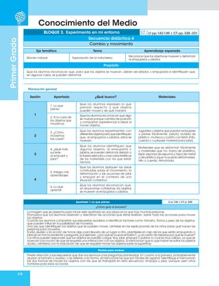 278
Primer
Grado
Conocimiento del Medio
Planeación general
Eje temático Tema Aprendizaje esperado
Mundo natural Exploración de la naturaleza
Reconoce que los objetos se mueven y deforman
al empujarlos y jalarlos.
Propósito
Que los alumnos reconozcan que, para que los objetos se muevan, deben ser jalados o empujados e identifiquen que,
en algunos casos, se pueden deformar.
BLOQUE 3. Experimento en mi entorno Lt pp.142-149 / CT pp. 330 -331
Secuencia didáctica 4
Cambio y movimiento
Sesión Apartado ¿Qué busco? Materiales
1
1. Lo que
pienso
Que los alumnos expresen lo que
piensan respecto a qué objetos
pueden mover y de qué manera.
2. A la caza de
los objetos que
movemos
Que los alumnos reconozcan que algo
se mueve porque cambia de posición
y compartan experiencias e ideas al
mover objetos.
2
3. ¿Cómo
movemos
las cosas?
Que los alumnos experimenten con
diferentesobjetosparaqueidentifiquen
que, al empujarlos o jalarlos, éstos se
mueven.
Juguetes u objetos que puedan empujarse
o jalarse fácilmente: pelota, botella de
plástico, muñeca y carrito con listón (hilo,
cuerda o cualquier material para jalar).
3
4. ¿Qué más
sucede
al empujar y
jalar?
Que los alumnos identifiquen que
algunos objetos, al empujarlos o
jalarlos, se pueden deformar debido a
la fuerza ejercida y a las características
de los materiales con los que están
hechos.
Materiales que se deforman fácilmente
y materiales que no: barra de plastilina,
lápiz, esponja de espuma y tapa de metal
o de plástico (que no pueda deformarse).
Hilo o cuerda. Almohada.
4
5. Integro mis
aprendizajes
Que los alumnos apliquen las ideas
construidas sobre el movimiento, la
deformación y las acciones de jalar
y empujar en el contexto de una
situación cotidiana.
6. Lo que
aprendí
Que los alumnos reconozcan que,
en situaciones cotidianas, los objetos
se mueven al empujarlos o jalarlos.
Apartado 1. Lo que pienso Lt p.142 / CT p. 330
¿Cómo guío el proceso?
La imagen que se presenta para iniciar este apartado es una plaza en la que hay muchas personas.
Promueva que los alumnos observen y describan las acciones que éstas realizan, sobre todo las acciones para mover
los objetos.
Cuando los alumnos compartan sus respuestas ayúdelos a identificar factores como tamaño, forma y peso de los objetos,
que pueden influir en la posibilidad de moverlos.
Una vez que identifiquen los objetos que se pueden mover, céntrese en las explicaciones de los niños sobre qué hacen las
personas para moverlos.
Si sólo aluden a la acción de tomar algo para llevarlo de un lugar a otro, plantéeles el caso de los que están empujando o
jalando en forma evidente y pregunte, por ejemplo, ¿por qué se mueve el balón?, ¿y el carrito de helados por qué se mueve?
Los niños pueden responder que los objetos se pueden cargar, tirar, jalar, empujar o patear, lo cual es muy valioso, ya que se
acercan a la noción de que se requiere una interacción con los objetos. Si mencionan que lo que harían es soltar los objetos
al piso, céntrelos con la indicación de que se requiere mover los objetos sobre la superficie.
Pautas para evaluar
Preste atención a las respuestas que dan los alumnos a las preguntas planteadas. En cuanto a la primera, probablemente
aludan al tamaño y al peso, o se refieran a la forma, al mencionar los que son fáciles de agarrar. Identifique si mencionan
las dos formas de mover los objetos con las que se trabajará en esta secuencia: empujar y jalar, aunque usen otros
nombres para esas acciones.
 