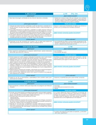 287
4. ¿Nos alcanza? p. 191 CT p. 316
¿Qué busco? ¿Qué material necesito?
• Que descompongan cantidades de dos cifras en decenas y unidades. • Tarjetas de números hasta 100 que indiquen una cantidad
de dinero a juntar (una tarjeta por pareja). Puede repetir los
números si desea comparar los resultados de varios equipos
que hayan trabajado con la misma cantidad.
¿Cómo guío el proceso? Pautas para evaluar
• Después de haber formado cantidades a partir de decenas y unidades en la
lección anterior, se pide que hagan el proceso inverso y descompongan las
cantidades.
• Al ser descomposición en decenas y unidades, es viable explorar todas las
posibilidades. Conviene registrar los resultados en una tabla siguiendo un orden,
de manera que pueda saberse si se tienen todas las opciones. Si ellos no lo hacen,
hágales ver que se debe incluir la posibilidad de no tener manteles grandes.
• En la sesión plenaria es importante hacer preguntas sobre la cantidad de
manteles a producir, de manera que pueda observarse que si se producen
manteles grandes es necesario un número menor de manteles.
Observe si relacionan fácilmente los dígitos que forman el
número con la cantidad de manteles a producir.
¿Qué errores comunes puedo encontrar?
¿Cómo apoyar? ¿Cómo extender?
• Proponga el uso de monedas de 10 pesos y de un peso para ilustrar las
descomposiciones. De ser necesario, utilice los tableros de 10.
• Las cantidades de dinero a juntar pueden sobrepasar el 100.
También se pueden proponer dos cantidades para que las
sumen y después descompongan el total.
5. Un mural de manteles p. 192
¿Qué busco? ¿Qué material necesito?
• Que organicen rectángulos en un espacio determinado, usando relaciones
espaciales, geométricas y métricas.
• Los manteles.
• Dos paredes del salón.
¿Cómo guío el proceso? Pautas para evaluar
• Divida al grupo en cuatro equipos. Indíqueles las paredes a usar. Cada equipo
organizará la mitad de manteles del tamaño grande o del pequeño.
• Hágales notar que en la imagen de su libro de texto hay una separación entre
manteles. Es decir, no deberán quedar encimados. Además, en cada pared
deben caber la mitad de los manteles grandes y la mitad de los pequeños.
• Para organizarlos pueden seguir varias estrategias: a) tanteo, b) estimar cuántos
cabrían y después, con el uso de un intermediario, decidir el espacio entre
manteles; c) medir con un intermediario el largo (o el alto) de la pared, y después
colocar sobre éste (sin usar la pared), los manteles uno a uno y determinar el
espacio entre ellos.
• Determinada la cantidad de manteles, cada equipo se encargará de pegarlos
para la exposición. Apóyelos en este proceso, si la pared es alta.
• Para cerrar la clase, reflexionen sobre cómo usaron la medición de longitudes
para organizar los manteles.
Identifique las estrategias usadas para organizar y decidir
cuántos manteles colocaron por fila, así como el uso de
intermediarios para lograr la misma distancia.
¿Qué errores comunes puedo encontrar?
¿Cómo apoyar? ¿Cómo extender?
• Sugiera el uso de un intermediario y ejemplifique cómo podrían usarlo para
acomodar los manteles.
• Elaborar un identificador para cada mantel, numerado.
6. El diseño favorito p. 193
¿Qué busco? ¿Qué material necesito?
• Que recolecten y analicen datos para responder una pregunta de interés de
un grupo.
• Una hoja.
• Una bolsa para recolectar los votos.
• Tijeras.
¿Cómo guío el proceso? Pautas para evaluar
• Formulen, de manera grupal, una pregunta para saber cuál es el diseño preferido
por los visitantes a la exposición. La respuesta será un número o el nombre del
equipo, que identifica a cada diseño, según el tamaño.
• Promueva que cada alumno escriba en un trozo:
- Mantel grande.
- Mantel pequeño.
• Invítelos a proponer maneras de recolectar los datos, si la entrega y recolecta
de votos lo hacen individual o por equipos. Ellos también pueden participar en
la elección. Observe que no se repitan los votantes.
• Después, en “Un paso más” completarán una tabla, elaborada en el pizarrón,
para saber cuál es el diseño favorito de los visitantes. Una estrategia posible es
colocar los resultados de cada equipo, números de los manteles más votados
y la cantidad de votos.
En el cierre reflexionen sobre la pregunta y el proceso de
recolección de los datos. Pregunte: ¿qué pasa si un visitante
entrega dos papeles con su decisión? ¿Y si hay un papel
sin marca sobre los diseños? ¿Por qué pueden cambiar los
resultados de los votos registrados por dos equipos?
¿Qué errores comunes puedo encontrar?
¿Cómo apoyar? ¿Cómo extender?
• Construir otra pregunta para saber, por ejemplo, ¿cuál pared
está mejor organizada?
 