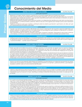 290
Primer
Grado
Conocimiento del Medio
Apartado 4. Un momento especial con mi familia Lt p.153 / CT p. 334
¿Cómo guío el proceso?
Mediante la imagen oriente al grupo a pensar en los momentos especiales de la familia de Carmen.
Para trabajar la noción de acontecimiento formule estas preguntas: ¿por qué crees que este dibujo es un recuerdo
importante de la familia de Carmen?, ¿por qué será importante para estos niños recordar el momento en que su
papá les enseñó a leer las notas musicales?
Mediante esta reflexión se espera que los alumnos cuenten con referentes para identificar por qué cierto acontecimiento
es importante en su historia familiar y personal. Utilice la sección Otros lugares para trabajar acerca de la diversidad
de las familias.
Organice un espacio para que muestren y platiquen sobre los objetos que llevaron: qué hacían con ellos, por qué
son importantes para la familia o para ellos.
¿Cómo apoyar?
Impulse a los alumnos que muestren dificultades para hacer la descripción del momento especial pidiéndoles que
primero realicen una descripción oral. Con base en ello formule preguntas que clarifiquen la descripción: ¿cuándo y
dónde sucedió?, ¿quiénes estaban ahí y qué hacían?
Pida nuevamente que le narren el momento para luego comenzar a escribirlo. Permanezca cerca para continuar
con el apoyo, si nota que no pueden concluir el escrito, ayúdelos a recordar los detalles que pueden incluir.
Pautas para evaluar
Verifique que los alumnos identifiquen un momento importante o de cambio en su vida familiar, revise la coherencia de
su descripción escrita. Es importante valorar si incluyen referentes temporales para dar cuenta del momento especial:
“cuando era bebé”, “cuando nació mi hermano”.
Apartado 5. Integro mis aprendizajes Lt p.156 / CT p. 335
¿Cómo guío el proceso?
Dado que ésta es la última secuencia a trabajar durante el ciclo escolar, se espera que los alumnos integren
conocimientos provenientes, principalmente, de lo abordado en ella, pero también que recuperen aquello que
conocieron en las secuencias de los bloques 1 y 2. Además, se trata de una actividad de integración en la que los
alumnos pondrán en práctica su capacidad de escritura.
Promueva que los niños refieran a los integrantes de su familia, aludan a las situaciones en las que los apoyan y la forma
en que lo hacen, también a un momento especial de la historia de su familia. Cuide que los momentos importantes
que elijan los alumnos den cuenta de cambios o momentos de gran valor afectivo en su vida. Asegure que los momentos
elegidos por cada niño sean diferentes a los que refirieron en los apartados previos. Fomente el uso de referencias
temporales en las narraciones escritas como la edad que tenían o el año, y pídales que las anoten.
¿Cómo apoyar?
Apoye a los alumnos que presenten dificultades para identificar acontecimientos con preguntas que permitan recuperar
información que les dieron sus familiares y ordenarla temporalmente, por ejemplo: ¿qué pasó primero y qué después?
Ayúdelos a escribir cada uno de los eventos identificados.
Pautas para evaluar
Valore la capacidad de los alumnos para elaborar un texto escrito en torno a su familia. En él deben mostrar determinadas
relaciones entre los miembros de su familia, las acciones que realizan para apoyarlos y el reconocimiento de momentos
importantes que los involucran a todos. Identifique si emplean referentes temporales para aludir a la descripción de
su familia.
Apartado 6. Lo que aprendí Lt p.157 / CT p. 336
¿Cómo guío el proceso?
En cuanto a la actividad del Recortable 7, recupere la idea de que algunas situaciones cambian el curso de nuestra
vida, tal y como se muestra en las imágenes que recortarán y acomodarán. Conviene pedir a los alumnos que
comenten en qué se fijaron para ordenar las imágenes. Esta pregunta es útil para conocer los criterios que utilizan para
reconocer qué pasa antes y qué después: ¿tomaron en cuenta las edades, sea la del niño, la mamá o la hermana?,
¿detectaron los indicadores temporales de los textos?
Las preguntas del punto dos tienen la intención de promover que los alumnos construyan explicaciones en torno
a su familia. Aquí se trata de que expliquen por qué es importante recordar algunos momentos de la historia de su
familia. Con respecto a las características familiares, se espera que los niños piensen en una cualidad de su familia
que la hace única y especial y por lo tanto diferente a otras. Nuevamente aproveche este espacio para promover
la importancia del respeto a la diversidad de familias.
Pautas para evaluar
Valore si los alumnos ordenan correctamente los sucesos del recortable, registre quiénes lo hacen de manera autónoma
y correcta. Valore sus explicaciones en torno a la importancia de recordar momentos de la historia familiar en términos
de las ideas y la relación entre éstas al momento de argumentar. Identifique la capacidad de los alumnos para abstraer
las cualidades de su familia que les dan identidad y las hacen únicas y valiosas.
 