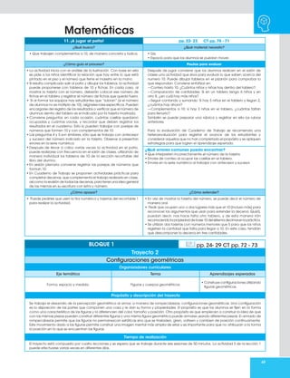 49
Matemáticas
11. ¡A jugar al patio! pp. 22- 23 CT pp. 70 - 71
¿Qué busco? ¿Qué material necesito?
• Que trabajen complementos a 10, de manera concreta y lúdica. • Gis.
• Espacio para que los alumnos se puedan mover.
¿Cómo guío el proceso? Pautas para evaluar
• La actividad inicia con el análisis de la ilustración. Con base en ella
se pide a los niños identificar la relación que hay entre lo que está
pintado en el piso y el número que tiene el maestro en la mano.
• Si resulta complicado salir al patio y dibujar los tableros, la actividad
puede proponerse con tableros de 10 y fichas. En cada caso, al
mostrar la tarjeta con el número, deberán colocar ese número de
fichas en el tablero y registrar el número de fichas que queda fuera.
• Si al formar los equipos hay estudiantes que “sobran” (si el número
de alumnos no es múltiplo de 10), asígneles roles específicos. Pueden
encargarse del registro de los resultados o verificar que el número de
alumnos dentro del tablero es el indicado por la tarjeta mostrada.
• Conviene preguntar, en cada ocasión, cuántas casillas quedaron
ocupadas y cuántas vacías, y recordar que deben registrar los
resultados en el cuaderno. Esto lo pueden trabajar con parejas de
números que formen 10 y con complementos de 10.
• Las preguntas 4 y 5 son similares, sólo que se trabaja con antecesor
y sucesor del número indicado en la tarjeta. Observe si presentan
errores en la serie numérica.
• Después de llevar a cabo varias veces la actividad en el patio,
puede realizarse con frecuencia en el salón de clases, utilizando de
manera individual los tableros de 10 de la sección recortable del
libro del alumno.
• En sesión plenaria conviene registrar las parejas de números que
forman 10.
• En Cuaderno de Trabajo se proponen actividades prácticas para
completar decenas, que complementa el trabajo realizado en clase,
así como la revisión de todas las decenas, para tener una idea general
de las mismas en su escritura con letra y número.
Después de jugar conviene que los alumnos realicen en el salón de
clases una actividad que sirva para evaluar lo que saben acerca del
numero 10. Puede dibujar tableros en el pizarrón para comprobar lo
que respondan. Conviene enfatizar en:
—Conteo hasta 10. ¿Cuántos niños y niñas hay dentro del tablero?
—Comparación de cantidades. Si en un tablero tengo 6 niños y en
otro 8, ¿en cuál hay más niños?
—Seguir contando y sumando. Si hay 5 niños en el tablero y llegan 2,
¿cuántos hay ahora?
—Complementos a 10: si hay 3 niñas en el tablero, ¿cuántas faltan
para llenarlo?
También se puede preparar una rúbrica y registrar en ella los rubros
anteriores.
Para la evaluación de Cuaderno de Trabajo se recomienda una
heteroevaluación para registrar el avance de los estudiantes y
considerar aquellos que no han completado el propósito y se apliquen
estrategias para que logren el aprendizaje esperado.
¿Qué errores comunes puedo encontrar?
• Que interpreten incorrectamente el número de la tarjeta.
• Errores de conteo al ocupar las casillas en el tablero.
• Errores en la serie numérica al trabajar con antecesor y sucesor.
¿Cómo apoyar? ¿Cómo extender?
• Puede pedirles que usen la tira numérica y tarjetas del recortable 1
para realizar la actividad.
• En vez de mostrar la tarjeta del número, se puede decir el número de
manera oral.
• Pedir que ocupen uno o dos lugares más que el 10 (incluso más) para
reconocer los argumentos que usan para extender la decena. Quizá,
puedan decir: nos hace falta otro tablero, y de esta manera irán
reconociendo la propiedad de base 10 del sistema decimal en la práctica.
• Se utilizan dos tarjetas con números menores que 5 para que los niños
registren la cantidad que falta para llegar a 10. En este caso, tendrán
que descomponer la decena en tres cantidades.
Organizadores curriculares
Eje temático Tema Aprendizajes esperados
Forma, espacio y medida. Figuras y cuerpos geométricos.
• Construye configuraciones utilizando
figuras geométricas.
Propósito y descripción del trayecto
Se trabaja el desarrollo de la percepción geométrica al armar, a manera de rompecabezas, configuraciones geométricas. Una configuración
es la disposición de las partes que componen una cosa y le dan su forma y propiedades. El propósito es que los alumnos se fijen en la forma
como una característica de las figuras y la diferencien del color, tamaño y posición. Otro propósito es que empiecen a construir la idea de que
con las mismas piezas pueden construir diferentes figuras y una misma figura geométrica puede armarse usando diferentes piezas. El armado de
rompecabezas permite que las figuras no permanezcan estáticas sino que se trasladen, giren, volteen y cambien de posición continuamente.
Este movimiento dado a las figuras permite construir una imagen mental más amplia de ellas y es importante para que no atribuyan a la forma
la posición en la que se encuentran las figuras.
Tiempo de realización
El trayecto está compuesto por cuatro lecciones y se espera que se trabaje durante seis sesiones de 50 minutos. La actividad 3 de la lección 1
puede efectuarse varias veces en diferentes días.
BLOQUE 1 pp. 24- 29 CT pp. 72 - 73
Trayecto 2
Configuraciones geométricas
 