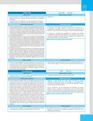 51
3. Miau, miau pp. 27-28 CT p. 73
¿Qué busco? ¿Qué material necesito?
Que reconozcan la forma, el tamaño y la posición de las figuras
geométricas en una configuración para reproducirla, considerando
que tienen:
• Igual tamaño, pero diferente color de las piezas de su tangram.
• Diferente tamaño y diferente color de las piezas de su tangram.
• Tangram. 4
¿Cómo guío el proceso? Pautas para evaluar
• Iniciar la actividad leyendo y comentando las respuestas a la pregunta:
¿En qué te fijas para armar una figura?, anotadas en el papel bond que
empezaron a trabajar en las lecciones anteriores. En las actividades,
si en lugar de mencionar el nombre de alguna figura dicen los
colores o los muestran citando éstas, usted diga de manera natural
el nombre; por ejemplo, triángulo. El vocabulario es importante para
comunicarse, pero este trayecto no tiene como propósito memorizar
los nombres de las figuras.
• En estas actividades el color ya no es una pista para elegir las figuras.
En la puesta en común, al responder la pregunta: ¿en qué te fijas
para armar los gatos?, será interesante discutir sobre la respuesta que
quizá habían anotado en el papel bond referida al color; se espera
que noten que para armar los gatos ya no deben fijarse en el color
y una acción importante es tachar del bond esta respuesta, lo cual
implica una idea importante: distinguir la característica forma de la
característica color de las figuras. Recuerde que parte del trabajo
con geometría es abstraer la forma de otras características como
el tamaño y el color.
• En particular es importante concluir que en la actividad de las casas
se dieron cuenta que hay figuras con la misma forma pero diferente
tamaño. Pida que digan cuáles son las piezas de su tangram que
tienen la misma forma pero diferente tamaño. Se espera que noten
que en los triángulos hay dos grandes, uno mediano y dos pequeños.
• Las actividades que se presentan en Cuaderno de Trabajo incluyen el
tangram y la construcción de configuraciones geométricas formando
gatos en la misma postura, pero utilizando diferentes acomodos de
sus piezas.
Observe los mismos aspectos de la lección anterior.
En particular que logren establecer relaciones entre figuras de la
configuración a reproducir, esto es, la misma forma, aunque varía el
tamaño y color. No es motivo de evaluación saber el nombre de la pieza.
Al evaluar las construcciones sugeridas en Cuaderno de Trabajo
considere que cada parte de las figuras toman la pieza correcta y que
coloquen las piezas en el lugar que les corresponde con respecto de
otras aunque estén con poca precisión.
¿Qué errores comunes puedo encontrar?
¿Cómo apoyar? ¿Cómo extender?
• Además de las estrategias de apoyo sugeridas en las lecciones de
La casa y Pueblo mágico, otra manera de apoyar a los alumnos es
haciéndoles notar que la cara de los tres gatos es igual y para armar
los más pequeños ya no necesitan desbaratar la cara armada en
la actividad 2, esto permite reducir el trabajo al elegir y acomodar
sólo las cuatro piezas restantes.
• Además de las maneras de extender las actividades sugeridas en La
casa y Pueblo mágico, otra forma es armar gatos inventados por otros.
4. Las diferencias p. 29 CT p. 73
¿Qué busco? ¿Qué material necesito?
• Que reconozcan que una misma figura puede armarse de
diferentes maneras con piezas del tangram.
• Tangram. 4 (opcional para los que se les difi culte).
¿Cómo guío el proceso? Pautas para evaluar
• En esta actividad trabajan sólo con las figuras dibujadas. Se trata
de dos ideas importantes: la primera es desarrollar su percepción
geométrica al observar y descubrir las piezas que se han colocado
de diferente manera en configuraciones dibujadas; la segunda, que
se den cuenta de que una misma figura se obtiene de diferentes
maneras, idea implícita que trabajaron, por ejemplo, al construir en
Pueblo mágico los rectángulos de las paredes de las casitas usando
diferentes piezas. En esta lección trabajan figuras de igual forma y
medida que se arman con diferentes piezas del tangram. Esta idea
la seguirán trabajando a lo largo de éste y otros años escolares.
• Al dar respuesta a la pregunta del cierre se pueden referir a las piezas
por sus nombres (cuadrado, triángulos, romboide) o por los colores.
• Las actividades que se proponen en Cuaderno de trabajo tienen el
propósito de que los alumnos elaboren configuraciones utilizando
figuras geométricas. Reconozcan la forma, el tamaño y la posición
de las figuras geométricas en una configuración y que comparen
e identifiquen que una misma figura puede armarse de diferentes
maneras.
Pregunte: ¿cuáles partes del conejo están formadas por piezas
diferentes?, ¿esas piezas forman la misma figura o una diferente? No
es motivo de evaluación saber los nombres de las figuras, pueden
referirse a ellas sólo señalándolas.
Para la evaluación de las actividades del Cuaderno de Trabajo
verifique que los alumnos comprendieron que una misma figura
puede armarse de diferentes maneras y que reconocieron la forma, el
tamaño y la posición de las figuras geométricas en una configuración.
¿Qué errores comunes puedo encontrar?
¿Cómo apoyar? ¿Cómo extender?
• Pida armar con su tangram una de las figuras, por ejemplo el conejo
y que después muevan sólo unas piezas para armar el otro.
• En parejas pida armar dos rectángulos con piezas diferentes de su
tangram, no importa que queden de diferente tamaño pero que
ambos sean rectángulos.
 