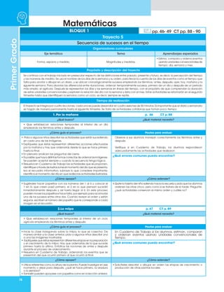 78
Matemáticas
Primer
Grado
Organizadores curriculares
Eje temático Tema Aprendizajes esperados
Forma, espacio y medida. Magnitudes y medidas.
• Estima, compara y ordena eventos
usando unidades convencionales de
tiempo: día, semana y mes.
Propósito y descripción del trayecto
Se continúa con el trabajo iniciado en preescolar respecto de las distinciones entre pasado, presente y futuro, es decir, la percepción del tiempo
y las maneras de medirlo. Se usa el nombre de los días de la semana y su orden, para llevar la cuenta de los días de eventos como el tiempo que
falta para anotar o dibujar en un diario, y se ubican cronológicamente sucesos empleando los términos, antes, después, ayer, hoy, mañana y la
siguiente semana. Para abordar las diferencias entre duraciones, ordenan temporalmente sucesos, primero de un día y después de un periodo
más amplio: el agrícola. Después se representan los días y las semanas en líneas del tiempo, con el propósito de que comprendan la duración
de estas unidades convencionales y exploren la relación del día con la semana y ésta con el mes. Estas actividades se retomarán en el segundo
trimestre hasta que identifiquen la semana como un ciclo, es decir, siempre se repite.
Tiempo de realización
El trayecto se integra por cuatro lecciones, cada una se puede desarrollar en cuatro sesiones de 50 minutos. Es importante que el diario y semanario
se hagan de manera permanente hasta el siguiente trimestre. Se trata de actividades cotidianas que toman poco tiempo.
BLOQUE 1 pp. 46- 49 CT pp. 88 - 90
Trayecto 5
Secuencia de sucesos en el tiempo
1. Por la mañana p. 46 CT p. 88
¿Qué busco? ¿Qué material necesito?
• Que establezcan relaciones temporales al interior de un día
empleando los términos antes y después.
¿Cómo guío el proceso? Pautas para evaluar
• Pida a algunos niños describir las actividades que están sucediendo
en cada una de las imágenes.
• Explíqueles que éstas representan diferentes acciones efectuadas
por la mañana y hay que ordenarlas desde la que se hace primero
hasta la final.
• En plenaria analicen las preguntas del cierre.
• Es posible que haya distintas formas correctas de ordenar las imágenes.
Se pueden aceptar siempre y cuando la secuencia tenga lógica.
• Resuelva en Cuaderno de Trabajo las actividades que se proponen,
identifique a través de ilustraciones el momento del día que se presenta,
lea el recuadro informativo, subraye lo que considere importante;
identifica el momento del día en que realiza las actividades ilustradas.
Observe si sus alumnos manejan correctamente los términos antes y
después.
Verifique si en Cuaderno de Trabajo, los alumnos respondieron
adecuadamente las actividades que realizaron.
¿Qué errores comunes puedo encontrar?
¿Cómo apoyar? ¿Cómo extender?
• Sugiérales hacer papelitos con los números del 1 al 6 y colocar el
1 en lo que creen pasó primero, el 2 en lo que piensan sucedió
inmediatamente después y así hasta llegar al 6. En este proceso
pueden mover los papelitos si hace falta, por ejemplo para acomodar
uno de los sucesos entre otros dos. Cuando revisan el orden y están
seguros, escriben el número del papelito que le corresponde a cada
imagen en el recuadro.
• Quite la tarjeta del niño saliendo hacia la escuela y pida que los alumnos
ordenen las otras cinco, pero como si se tratara de la tarde. Pregunte:
¿qué actividades conservan el mismo orden y cuáles no?
2.La milpa p. 47 CT p. 89
¿Qué busco? ¿Qué material necesito?
• Que establezcan relaciones temporales al interior de un ciclo
agrícola empleando los términos antes y después.
¿Cómo guío el proceso? Pautas para evaluar
• Inicie la clase indagando sobre la milpa, lo que se cosecha. De
manera similar a la clase anterior, pida a algunos niños describir una
a una las imágenes mostradas.
• Explíqueles que éstas representan diferentes etapas en la preparación
y el crecimiento de la milpa. Hay que ordenarlas de la que sucede
primero hasta la última. Enfatice las nociones de antes y después
durante el proceso de ordenamiento.
• Resuelva en Cuaderno de Trabajo, ordenando los eventos que se
presentan del que ocurrió primero al que ocurrió al final.
En Cuaderno de Trabajo si los alumnos, estiman, comparan
y ordenan eventos usando unidades convencionales de
tiempo.
¿Qué errores comunes puedo encontrar?
¿Cómo apoyar? ¿Cómo extender?
• Utilice referentes como la altura de la planta. Puede investigar en ese
momento o dejar para después, ¿qué se hace primero, la aradura
o la siembra?
• También pueden apoyarse con papelitos como en la lección anterior.
• Solicíteles describir o dibujar en orden las etapas de crecimiento o
producción de otras plantas locales.
 