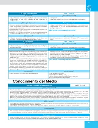 81
3. ¡A jugar con tu tangram! p. 52 CT p. 92
¿Qué busco? ¿Qué material necesito?
• Que tracen el contorno de una figura usándola como molde
e identifiquen las dos figuras geométricas que componen la
configuración.
• Tangram. 4
• Hoja blanca para cada alumno (puede ser una hoja de reúso).
¿Cómo guío el proceso? Pautas para evaluar
• Si observa que ponen las dos piezas separadas, indíqueles ponerlas
juntas, sin encimarlas, y marcar el contorno de la figura compuesta
pero no el de cada pieza.
• Probablemente los niños no marquen con precisión el contorno o la
línea quede ondulada, es normal.
• Resuelva en Cuaderno de Trabajo las actividades propuestas
identificando las figuras con las que forman sus configuraciones.
Indague si se les dificulta identificar las dos piezas y si logran colocarlas
correctamente. En tal caso, retome las sugerencias de apoyo hasta
que logren superarlas.
¿Qué errores comunes puedo encontrar?
¿Cómo apoyar? ¿Cómo extender?
• Indíqueles apoyar a su pareja diciéndole una o las dos piezas que
ocuparon y recordándoles que las pueden girar o voltear.
• Usando tres piezas como se indica en “Un paso más”, o incluso cuatro
piezas.
4. Con 2 piezas p. 53 CT p. 92
¿Qué busco? ¿Qué material necesito?
• Que construyan una configuración formada por dos figuras
geométricas ocultas.
• Tangram. 4
• Hoja blanca para cada alumno (puede ser una hoja de reúso).
¿Cómo guío el proceso? Pautas para evaluar
• Probablemente algunos alumnos se olviden o no hayan comprendido
que deben armar cada figura con dos piezas. Si esto sucede, repita
la consigna de trabajo. Por ejemplo, la flecha se puede armar con
tres piezas (el cuadrado y los triángulos pequeños), recuérdeles que
deben usar dos.
• En el caso del trapecio existen tres soluciones posibles, pues se puede
formar con: el cuadrado y un triángulo pequeño; el romboide y un
triángulo pequeño, el triángulo mediano y uno pequeño. En la puesta
en común, si no surgen estas tres respuestas, es muy importante que
usted las proponga, la idea es que los alumnos noten que una misma
figura se puede descomponer en otras de diferentes maneras.
• En este trayecto se introduce el nombre del cuadrado, es casi seguro
que ya lo tengan en su cartel pero si no es así, es necesario anotarlo.
Determine cuál es la principal dificultad: identificar las dos piezas o
saber cómo colocarlas. Repita la actividad ¡A jugar con el tangram
hasta observar que logran superarlas.
En la evaluación de cuaderno de Trabajo verifique que identifican
cada figura con la que se construye la configuración.
¿Qué errores comunes puedo encontrar?
¿Cómo apoyar? ¿Cómo extender?
• Puede ayudarlos colocando una de las dos piezas. • Pida armar un cuadrado:
• a) Con 4 piezas (4 triángulos).
• b) Con 5 piezas (quitando los 2 triángulos grandes).
• c) Con todas las piezas del tangram.
Conocimiento del Medio
Apartado 4. El croquis del lugar donde vivo Lt p.35 / CT p. 122
¿Cómo guío el proceso?
Presente a los alumnos ejemplos variados de croquis para que tengan más referentes.
En la rutina de pensamiento Exploremos el entorno, los alumnos representarán y ubicarán lo que hay alrededor de su casa, a partir de lo que
registraron como parte de la tarea. Esto permitirá abordar la ubicación espacial en un contexto cercano para ellos.
Favorezca que identifiquen los elementos más relevantes para ser representados. Pregunte qué símbolos van a usar para indicarlos en el croquis.
Es importante concluir que un símbolo indica con precisión el lugar al que se hace referencia. Si bien cada niño elaborará el croquis de la
ubicación de su casa con la información de su tarea, la actividad se realizará en equipo para propiciar el
diálogo y el acompañamiento entre pares. Al terminar, invite a los alumnos a compartir su trabajo con sus compañeros en plenaria. Registre
el uso de referencias espaciales y la mención de elementos relevantes en la descripción que hagan de sus croquis.
¿Cómo apoyar?
Si nota que los niños tienen dificultades para establecer representaciones en sus croquis, platique con ellos y encuentren elementos comunes
para que en plenaria decidan qué símbolos emplearán.
Es importante que expliquen por qué decidieron utilizar esos símbolos. Haga notar que hay símbolos que todos comprenden.
¿Cómo extender?
Para reforzar el desarrollo de habilidades cartográficas, pida a los niños que en equipos elaboren un croquis de su escuela y los alrededores,
incluyendo las calles cercanas. Insista en la importancia de elaborar símbolos comunes para poder representar objetos y lugares.
Pautas para evaluar
Revise el croquis donde los alumnos ubican su casa y los símbolos con los que representan los elementos relevantes en el espacio. Valore
también la descripción oral que hagan y, específicamente, el uso de referencias espaciales.
 
