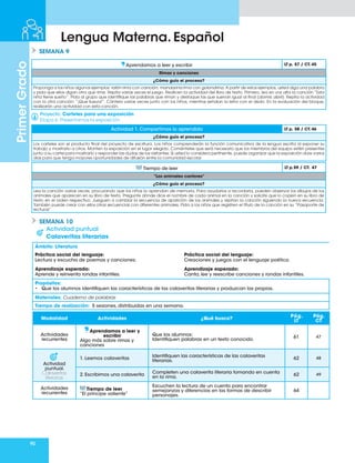 90
Primer
Grado
Lengua Materna. Español
SEMANA 9
Aprendamos a leer y escribir LT p. 57 / CT. 45
Rimas y canciones
¿Cómo guío el proceso?
Proponga a los niños algunos ejemplos: ratón rima con canción, mandarina rima con golondrina. A partir de estos ejemplos, usted diga una palabra
y pida que ellos digan otra que rime. Repita varias veces el juego. Realicen la actividad del libro de texto. Primero, lea en voz alta la canción “Esta
niña tiene sueño”. Pida al grupo que identifique las palabras que riman y destaque las que suenan igual al final (dormir, abrir). Repita la actividad
con la otra canción: “¡Que llueva!”. Cántela varias veces junto con los niños, mientras señalan la letra con el dedo. En la evaluación del bloque,
realizarán una actividad con esta canción.
Proyecto: Carteles para una exposición
Etapa 6. Presentamos la exposición
Actividad 1. Compartimos lo aprendido LT p. 58 / CT. 46
¿Cómo guío el proceso?
Los carteles son el producto final del proyecto de escritura. Los niños comprenderán la función comunicativa de la lengua escrita al exponer su
trabajo y mostrarlo a otros. Monten la exposición en el lugar elegido. Coménteles que será necesario que los miembros del equipo estén presentes
junto a su cartel para mostrarlo y responder las dudas de los visitantes. Si usted lo considera pertinente, puede organizar que la exposición dure varios
días para que tenga mayores oportunidades de difusión entre la comunidad escolar.
Tiempo de leer LT p.59 / CT. 47
“Los animales cantores”
¿Cómo guío el proceso?
Lea la canción varias veces, procurando que los niños la aprendan de memoria. Para ayudarlos a recordarla, pueden observar los dibujos de los
animales que aparecen en su libro de texto. Pregunte dónde dice el nombre de cada animal en la canción y solicite que lo copien en su libro de
texto en el orden respectivo. Jueguen a cambiar la secuencia de aparición de los animales y repitan la canción siguiendo la nueva secuencia.
También puede crear con ellos otras secuencias con diferentes animales. Pida a los niños que registren el título de la canción en su “Pasaporte de
lecturas”.
SEMANA 10
Actividad puntual
Calaveritas literarias
Ámbito: Literatura
Práctica social del lenguaje:
Lectura y escucha de poemas y canciones.
Práctica social del lenguaje:
Creaciones y juegos con el lenguaje poético.
Aprendizaje esperado:
Aprende y reinventa rondas infantiles.
Aprendizaje esperado:
Canta, lee y reescribe canciones y rondas infantiles.
Propósitos:
• Que los alumnos identifiquen las características de las calaveritas literarias y produzcan las propias.
Materiales: Cuaderno de palabras
Tiempo de realización: 5 sesiones, distribuidas en una semana.
Modalidad Actividades ¿Qué busco?
Pág.
LT
Pág.
CT
Actividades
recurrentes
Aprendamos a leer y
escribir
Algo más sobre rimas y
canciones
Que los alumnos:
Identifiquen palabras en un texto conocido.
61 47
Actividad
puntual.
Calaveritas
literarias
1. Leemos calaveritas
Identifiquen las características de las calaveritas
literarias.
62 48
2. Escribimos una calaverita
Completen una calaverita literaria tomando en cuenta
en la rima.
62 49
Actividades
recurrentes
Tiempo de leer
“El príncipe valiente”
Escuchen la lectura de un cuento para encontrar
semejanzas y diferencias en las formas de describir
personajes.
64
 