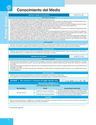 96
Primer
Grado
Conocimiento del Medio
Apartado 5. Integro mis aprendizajes Lt p.44 / CT p. 125
¿Cómo guío el proceso?
En el pizarrón escriban elementos naturales y sociales del lugar donde viven.
Solicite a los alumnos dialogar y decidir en parejas cuáles de esos elementos naturales o sociales les gustan más. Pídales seleccionar
uno y dibujarlo en gran tamaño, en un papel extendido. Si es necesario, apoye con el trazo del contorno.
Deles tiempo para pegar el papel boleado o las semillas de colores en su dibujo (si no cuentan con estos materiales, pueden emplear
hojas secas, pétalos, pasta para sopa, confeti, recortes de tela, estambres o palitos). Promueva que presenten su
trabajo a sus compañeros explicando por qué eligieron ese elemento natural o social.
Finalmente, solicite a los alumnos agrupar los elementos que decidieron representar. Aproveche los materiales así agrupados para
realizar un mural sobre elementos naturales y sociales del entorno.
Con ayuda de preguntas, guíe a los alumnos en la reflexión sobre por qué agruparon los elementos como lo hicieron, por ejemplo:
¿qué características tienen en común los elementos naturales?, ¿qué características tienen en común los elementos sociales?, ¿qué
relación hay entre ambos elementos?, ¿qué elementos naturales y sociales hay en el lugar donde viven?
Permita que los alumnos inviten a compañeros de otros salones o a sus padres a que conozcan su mural para que puedan platicarles
sobre su elaboración y explicarles qué hay en su entorno. Puede vincular la preparación del mural con la asignatura de Lengua
materna. Español, al pedirles que escriban un texto sencillo en una hoja (como una descripción) de lo que observan en el lugar
donde viven. Al finalizar recuerde pedir que guarden su trabajo en la Carpeta de actividades.
¿Cómo apoyar?
Estimule a los niños para que dibujen los elementos naturales y sociales de la localidad. Guíe a quienes tengan alguna dificultad en
los trazos, el boleado o pegado de materiales. Apoye para que compartan y usen de forma adecuada los materiales.
Pautas para evaluar
Verifique que los elementos que los alumnos representen pertenezcan a su localidad. Tome en cuenta la explicación y descripción
que den sobre ellos y su clasificación como elementos naturales o sociales.
Apartado 6. Lo que aprendí Lt p.45 / CT p. 125
¿Cómo guío el proceso?
Pida a los alumnos observar con detenimiento la imagen y mencionar qué elementos naturales y sociales aparecen. Cuando
considere que todos los niños tienen claro de qué elementos se trata, pídales clasificarlos, por medio de colores, en naturales
y sociales.
Propicie que los alumnos elaboren explicaciones, aunque sea sencillas, de por qué en el lugar donde viven hay más elementos
naturales o sociales.
Apóyelos para que, en estas explicaciones, establezcan relaciones de causalidad entre el entorno, la actividad del hombre
y otros aspectos.
Pautas para evaluar
Verifique que los alumnos identifiquen los elementos naturales y sociales de la ilustración.
En sus explicaciones identifique las relaciones de causalidad que son capaces de establecer.
Eje temático Tema Aprendizaje esperado
Mundo natural
Exploración de la naturaleza
Clasifica animales, plantas y materiales a partir
de características que identifica con sus sentidos.
Cuidado del medioambiente
Reconoce que sus acciones pueden afectar a
la naturaleza y participa para cuidarla.
Propósito
Que los alumnos observen, clasifiquen y comparen las características de los animales a partir de ciertos criterios e identifiquen
algunas acciones para el cuidado de los animales domésticos.
BLOQUE 1. Me conozco y conozco el lugar donde vivo Lt pp. 46-53 / CT pp. 126 - 128
Secuencia didáctica 5
Conocemos a los animales
Planeación general
 