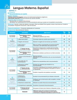 104
Primer
Grado
Lengua Materna. Español
Proyecto
Recomendamos un cuento
Ámbito: Literatura
Práctica social del lenguaje: Lectura de narraciones de diversos subgéneros.
Aprendizaje esperado: Escucha la lectura de cuentos infantiles.
Propósitos: Que los alumnos…
• Recomienden un cuento a otros lectores.
• Identifiquen las características de una recomendación para que cumpla con el propósito comunicativo.
Materiales: Cuentos,“Lotería de objetos y animales” (Tiras recortables Primer grado), colores, hojas blancas, Cuaderno
de palabras,“Pasaporte de lecturas” y libro de lecturas.
Tiempo de realización: 15 sesiones, distribuidas en 3 semanas.
Producto final: Recomendación literaria.
SEMANA 11
Modalidad Actividades ¿Qué busco?
Pág.
LT
Pág.
CT
Actividades
recurrentes
Aprendamos a leer y
escribir
Rimas y calaveritas
Que los alumnos:
Identifiquen palabras que riman.
65 49
Proyecto.
Recomendamos
un cuento
Etapa 1.
Seleccionamos
un cuento
1.¿Qué hemos leído? Conversen sobre los cuentos que conocen. 66 50
2. Registro de lecturas Elaboren el registro de las lecturas que releerán. 66 50
3. Qué vamos a
recomendar?
Elijan el cuento a recomendar en función de textos
conocidos y del destinatario del producto final.
67 50
Actividades
recurrentes
Tiempo de leer
“La princesa y el sapo”
Escuchen la lectura de un cuento para encontrar
semejanzas y diferencias en las formas de describir
personajes.
68 51
Aprendamos a leer y
escribir
Completa una canción
Relacionen oralidad y escritura en un texto conocido. 68 51
Proyecto.
Recomendamos un
cuento.
Etapa 2.Leemos
recomendaciones
1. ¿Cómo se recomienda un
cuento?
Que los alumnos:
Identifiquen las características de una recomendación
literaria.
70 52
2. Las partes de una
recomendación
Definan las características de la recomendación. 71 52
3. Planeamos nuestra
recomendación
Decidan los aspectos que incluirán en su
recomendación.
71 52
Actividades
recurrentes
Tiempo de leer
“La ratita presumida”
Escuchen e identifiquen los momentos repetidos en un
cuento de estructura reiterativa. Recuperen la trama y
lo representen.
72 53
Aprendamos a leer y
escribir
Lotería de objetos y animales
Amplíen el repertorio de palabras conocidas. 75 53
Proyecto.
Recomendamos
un cuento
Etapa 3.
Escribimos la
recomendación
1.Dictamos la
recomendación
Escriban la recomendación por dictado al docente 76 54
2.Revisamos la
recomendación
Verifiquen que la información está completa y corrijan
lo necesario.
76 54
3.Hacemos la versión final Elaboren la versión final de la recomendación. 76 54
4.Compartimos lo aprendido Socialicen el producto final del proyecto. 76 54
Actividades
recurrentes
Tiempo de leer
“Compañerismo”
Recuperen la trama de la historia e interpreten el final. 77
Evaluación
Reflexionen acerca de sus avances en el proceso de
adquisición del sistema de escritura,así como sobre los
conocimientos y habilidades desarrollados durante el trimestre.
78
 