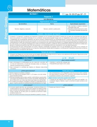 30
Matemáticas
Primer
Grado
Organizadores curriculares
Eje temático Tema Aprendizajes esperados
Número, álgebra y variación. Número, adición y sustracción.
• Lee, escribe y ordena números
naturales hasta 100.
• Resuelve problemas de suma y resta
con números naturales menores que
100.
Propósito y descripción del trayecto
El trayecto “La decena” constituye una invitación a trabajar con el concepto de número a través de una serie de actividades que giran en
torno a los primeros 10 números naturales. En un comienzo, las lecciones pueden fungir como un diagnóstico inicial sobre los conocimientos
y habilidades de los estudiantes alrededor de dichos números. Posteriormente, las actividades llevan a profundizar en el sentido numérico a
través de diferentes aproximaciones que incluyen la comunicación de la cardinalidad de colecciones concretas y dibujadas, la expresión de la
cardinalidad por medio de los símbolos numéricos y la comparación de colecciones. Se trabaja con múltiples organizaciones de los elementos en
las colecciones y se construyen estrategias de conteo de manera paulatina y partiendo de procedimientos propios. Se fomenta el análisis de la
decena a través de la partición del 10 en dos sumandos, con actividades tanto de composición como de descomposición.
Las situaciones de suma, relacionadas con juntar y separar cantidades, se trabajan junto con las estrategias de conteo. En su conjunto, el
trayecto fomenta un trabajo profundo con la decena, abordándolo desde distintos ángulos y contribuyendo a establecer relaciones numéricas
que fortalecen la concepción del número.
Tiempo de realización
El trayecto se integra por once lecciones que se sugiere desarrollar a lo largo de por lo menos once sesiones de 50 minutos. Algunas lecciones
pueden repetirse o llevarse más de una sesión, en cuyo caso se indica.
BLOQUE 1 pp. 12- 23 CT pp. 57 - 71
Trayecto 1
La decena
1. Semillas y vasos p. 12 CT p. 57
¿Qué busco? ¿Qué material necesito?
• Que comuniquen la cardinalidad de una colección concreta, de
no más de 10 elementos, a través de mensajes orales, con dibujos, y
usando los símbolos de los números.
• Que comparen la cantidad de objetos en diversas colecciones
concretas.
• Semillas o cuentas de cualquier tipo.
• Recipientes que funjan como vasos.
¿Cómo guío el proceso? Pautas para evaluar
• Divida al grupo en parejas o equipos.
• Dé a la mitad de los equipos entre 1 y 10 vasos, a la otra mitad,
proporcióneles semillas.
• Pida que los equipos de los vasos cuenten cuántos tiene y que le pidan
a los equipos de semillas el mismo número de semillas. Asegúrese de
dar la instrucción: por cada vaso tiene que haber una sola semilla.
• En Cuaderno de Trabajo contabilice y escriba la cardinalidad de un
grupo. Cuente y escriba la cantidad de partes señaladas en un tigre.
Esta actividad sirve como diagnóstico para reconocer cómo cuentan
las colecciones no mayores a 10, comunican de manera oral y escrita
los primeros números y las comparan o igualan.
¿Qué errores comunes puedo encontrar?
• Puede ser que algunos niños cuenten dos veces una semilla o no
consideren alguna, debido a que no dominen la serie numérica oral
o escrita.
¿Cómo apoyar? ¿Cómo extender?
• Conviene repetir este tipo de actividades, haciendo énfasis en la
correspondencia uno a uno. Sugiera que ordenen los objetos en filas
para controlar los elementos que han contado y los que faltan por
contar, cuenten en voz alta, junto con quienes ya dominan la serie
numérica hasta el 10.
• Vean los números de las lecciones para identificar palabra y número.
• Puede usar más de 10 vasos.
 