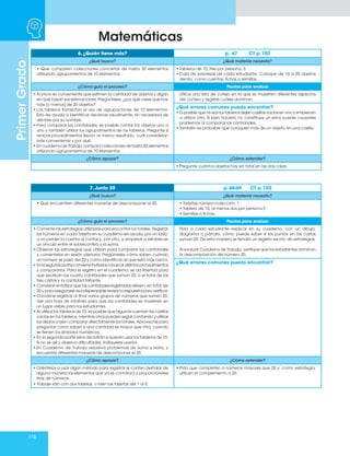 110
Matemáticas
Primer
Grado
6. ¿Quién tiene más? p. 67 CT p. 102
¿Qué busco? ¿Qué material necesito?
• Que comparen colecciones concretas de hasta 30 elementos
utilizando agrupamientos de 10 elementos.
• Tableros de 10, tres por persona. 3
• Caja de sorpresas de cada estudiante. Coloque de 15 a 30 objetos
dentro, como cuentas, fichas o semillas.
¿Cómo guío el proceso? Pautas para evaluar
• Al inicio es conveniente que estimen la cantidad de objetos y digan
en qué basan sus estimaciones. Pregúnteles: ¿por qué crees que hay
más (o menos) de 20 objetos?
• Los tableros fomentan el uso de agrupaciones de 10 elementos.
Esto les ayuda a identificar decenas visualmente, sin necesidad de
decirles por su nombre.
• Para comparar las cantidades, es posible contar los objetos uno a
uno y también utilizar los agrupamientos de los tableros. Pregunte si
ambos procedimientos llevan al mismo resultado, cuál consideran
más conveniente y por qué.
• En cuaderno de Trabajo compara colecciones de hasta 30 elementos
utilizando agrupamientos de 10 elementos.
Utilice una lista de cotejo en la que se muestren diferentes aspectos
del conteo y registre cuáles dominan.
¿Qué errores comunes puedo encontrar?
• Es posible que al usar los tableros dejen casillas vacías en uno y empiecen
a utilizar otro. Si bien hacerlo no constituye un error, puede causarles
problemas al comparar las cantidades.
• También es probable que coloquen más de un objeto en una casilla.
¿Cómo apoyar? ¿Cómo extender?
• Pregunte cuántos objetos hay en total en las dos cajas.
7. Junta 20 p. 68-69 CT p. 102
¿Qué busco? ¿Qué material necesito?
• Que encuentren diferentes maneras de descomponer el 20. • Tarjetas número-colección. 1
• Tablero de 10, al menos dos por persona.3
• Semillas o fichas.
¿Cómo guío el proceso? Pautas para evaluar
• Comente las estrategias utilizadas para encontrar los totales. Registrar
los números en cada tarjeta en su cuaderno les ayuda, por un lado,
a no perder la cuenta al contar y, por otro, a empezar a establecer
un vínculo entre el sobreconteo y la suma.
• Observe las estrategias que utilizan para comparar las cantidades
y coméntelas en sesión plenaria. Pregúnteles cómo saben cuándo
un número se pasó del 20 y cómo identifican el que está más cerca.
• Enlasegundaparteconvieneinvitarlosabuscardistintosprocedimientos
y compararlos. Para el registro en el cuaderno, se da libertad para
que escriban las cuatro cantidades que suman 20, o el total de las
tres cartas y la cantidad faltante.
• Conviene enfatizar que las cantidades registradas deben, en total, ser
20 y para asegurarse es indispensable revisar la respuesta para verificar.
• Conviene registrar al final varios grupos de números que sumen 20.
Use una hoja de rotafolio para que las cantidades se muestren en
un lugar visible para los estudiantes.
• Al utilizar los tableros de 10, es posible que algunos cuenten las casillas
vacías en los tableros, mientras otros pueden seguir contando y utilizar
los dedos o bien comparar directamente los totales. Aproveche para
preguntar cómo saben si una cantidad es mayor que otra, cuando
se tienen los símbolos numéricos.
• En la segunda parte ellos decidirán si quieren usar los tableros de 10.
Si no es así y observa dificultades, indíqueles usarlos.
• En Cuaderno de Trabajo resuelva problemas de suma y resta, y
encuentre diferentes maneras de descomponer el 20.
Pida a cada estudiante explicar en su cuaderno, con un dibujo,
diagrama o párrafo, cómo puede saber si los puntos en las cartas
suman 20. De esta manera se tendrá un registro escrito de estrategias.
Al evaluar Cuaderno de Trabajo, verifique que los estudiantes dominan
la descomposición del número 20.
¿Qué errores comunes puedo encontrar?
¿Cómo apoyar? ¿Cómo extender?
• Oriéntelos a usar algún método para registrar el conteo (señalar de
alguna manera los elementos que ya se contaron) y proporcióneles
tiras de números.
• Trabaje sólo con dos tarjetas, o bien las tarjetas del 1 al 5.
• Pida que completen a números mayores que 20 y, como estrategia,
utilicen el complemento a 20.
 