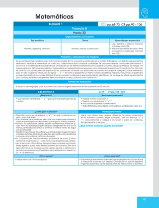 117
8.El dormilón 2 p. 70 CT pp. 103 - 104
¿Qué busco? ¿Qué material necesito?
• Que asocien los símbolos “+” y “-” para comunicar situaciones de
cambio.
• Tarjetas número-colección. 1
• Tarjetas con los símbolos “+” y “-”.
• Una caja de sorpresas por estudiante.
• Hasta 30 fichas (u otros objetos como pastas o semillas) para cada uno.
¿Cómo guío el proceso? Pautas para evaluar
• Pregunte si conocen los símbolos “+” y “-”, en qué contextos los han
visto y para qué sirven.
• Para modelar las actividades, pida que una pareja pase al frente y
haga un primer ejercicio de manera que el grupo pueda observar.
• Al inicio, los estudiantes deben decidir cuántas fichas meter en su
caja. Note las estrategias que usan para asegurarse de que sea la
misma cantidad para ambos e invítelos a verificar antes de seguir
con la actividad.
• Resalte la importancia de verificar que al final ambos tengan la misma
cantidad de fichas. Oriéntelos a efectuar esta verificación de distintas
maneras como colocar las fichas alineadas.
• En Cuaderno de Trabajo resuelva problemas de suma y resta,
asociando los símbolos + y - para comunicar situaciones de cambio.
• Lea el recuadro informativo y subraye lo que considere importante:
Restar significa quitar, es la diferencia entre dos números. Éste es el
signo de menos, se emplea cuando quitas, separas o disminuyes y
tendrás menos elementos. El resultado de la resta se llama diferencia.
10 – 4 = 6 diferencia.
Utilice una rúbrica para registrar diferentes acciones involucradas
en la actividad (conteo, seguir contando, usar los símbolos “+” y
“-”, correctamente) e indique si las llevan a cabo en ocasiones,
frecuentemente o siempre.
¿Qué errores comunes puedo encontrar?
¿Cómo apoyar? ¿Cómo extender?
• Utilizar menos de 10 fichas al inicio. • El dormilón puede intentar adivinar lo que el despierto hizo con sus fichas
e indicar las acciones con tarjetas. Otra opción es que el despierto
haga dos acciones y use las tarjetas para dar instrucciones al dormilón.
Organizadores curriculares
Eje temático Tema Aprendizajes esperados
Número, álgebra y variación. Número, adición y sustracción.
• Lee, escribe y ordena números
naturales hasta 100.
• Resuelve problemas de suma y resta
con números naturales menores
que 100..
Propósito y descripción del trayecto
Se aumenta el rango numérico para incluir números hasta 30. Por una parte se profundiza en el conteo, trabajando con distintos agrupamientos,
explorando ventajas y desventajas de cada uno y utilizándolos para comparar cantidades. Se proponen diversas actividades que ayudan a
reconocer la invariancia de la cardinalidad, a través del uso de distintas representaciones: objetos concretos, dibujos y símbolos. Se trabaja con
la serie numérica, de forma ascendente y descendente en representaciones que sirven como antecedente para la recta numérica. Por otro lado,
se continúa con actividades que implican juntar cantidades y trabajar con situaciones de cambio en las que se agregan o quitan elementos,
pero en esta ocasión se introducen los signos “+” y “-”. Se invita a representar un mismo número de distintas maneras, incluyendo, en particular,
su descomposición en sumandos. El trayecto en su conjunto contribuye a que los estudiantes identifiquen las ventajas de utilizar agrupamientos
para contar y establece una primera distinción entre el conteo y la suma como operación.
Tiempo de realización
El trayecto se integra por once lecciones, las cuales se sugiere desarrollar en trece sesiones de 50 minutos.
BLOQUE 1 pp. 61-73 CT pp. 97 - 106
Trayecto 8
Hasta 30
Matemáticas
 