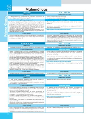 118
Matemáticas
Primer
Grado
9. Diez y más p. 71 CT p. 105
¿Qué busco? ¿Qué material necesito?
• Que trabajen con la estrategia de completar una decena al
sumar dígitos cuyo total es mayor que 10.
• Tarjetas número-colección (opcional).
• Fichas, cuentas o pastas (opcional).
¿Cómo guío el proceso? Pautas para evaluar
• Los tres ejemplos que se muestran sirven únicamente como guía para
construir la estrategia. Es necesario que, después de trabajarlos, se
propongan otras actividades en las que se aplique muchas veces el
procedimiento. Por ejemplo, en parejas sacar dos cartas y escribir en
el cuaderno, cuando el total sea mayor o igual que 10, las dos sumas
correspondientes. En un caso se suman las cantidades que indican
los puntos y en la otra uno de los sumandos es 10.
• Resuelva en Cuaderno de Trabajo problemas donde utilizan como
estrategia la decena como estrategia para sumar dos números, cuyo
resultado es mayor que diez.
Observe si utilizan conocimientos acerca de parejas de números que
suman 10.
Aplique una coevaluación y solicite que en la puesta en común,
argumenten las respuestas.
¿Qué errores comunes puedo encontrar?
¿Cómo apoyar? ¿Cómo extender?
• Proponga el uso de material concreto (fichas, cuentas o pastas) para
formar las cantidades indicadas en las cartas y después acomodarlas
en tableros grandes de 10.
• Dominada la estrategia empleando los tableros de 10, es factible
prescindir de éstos. Se puede preguntar cuánto falta al primer sumando
para completar 10 y cuánto más debe sumarse para encontrar el total.
Es importante que este trabajo no sea prematuro y se lleve a cabo sólo
después de haber tenido muchas oportunidades de practicar con el
material concreto y los dibujos.
10. Uvas en mi plato p. 72 CT p. 106
¿Qué busco? ¿Qué material necesito?
• Que descompongan una cantidad menor a 30 en dos sumandos. • Objetos de dos diferentes colores que representen uvas (opcional).
¿Cómo guío el proceso? Pautas para evaluar
• Oriente a los estudiantes a encontrar muchas respuestas y hágales
ver que en Matemáticas puede haber muchas respuestas correctas
para un problema. Deben verificar sus respuestas, asegurándose de
que el total es 16.
• Conviene, si es adecuado para el grupo, introducir el uso del signo “+”
para representar las respuestas, aunque no es indispensable hacerlo.
• En plenaria, registren las diferentes respuestas de manera organizada.
Deberán encontrar un criterio para escribirlas en orden, por ejemplo de
menor a mayor en el primer sumando (1 + 15, 2 + 14, 3 + 13, etcétera).
• Pregunte si encuentran patrones en las sumas. Por ejemplo, podrían
notar que al aumentar una cantidad la otra disminuye.
• Es recomendable comentar los casos en los que todas las uvas son
verdes o moradas. Aunque en sentido estricto el problema dice
“algunas uvas”, guíelos a ampliarlo para considerar también esas
posibilidades y representarlas con números (16 y 0).
• Resuelva Cuaderno de Trabajo las actividades propuestas.
• Elabore tarjetas con números de respuestas correctas (dos respuestas,
tres, etcétera) y registre en ellas los nombres de quienes lograron ese
número de respuestas.
• En la evaluación del Cuaderno de Trabajo verifique que los alumnos
comprenden que cualquier número se puede descomponer al expresarlo
con dos o más sumas.
¿Qué errores comunes puedo encontrar?
• Respuestas que no cumplan con el criterio del problema (sumar 16).
¿Cómo apoyar? ¿Cómo extender?
• Se puede proponer una cantidad menor y utilizar material concreto. • Conviene repetir la actividad muchas veces, con diferentes cantidades.
11.Treinta p. 67 CT p. 106
¿Qué busco? ¿Qué material necesito?
• Que utilicen diferentes representaciones para el número 30,
incluyendo la descomposición en sumandos.
• Que trabajen con diferentes ideas vistas en la trayectoria: conteo,
agrupamientos y descomposición.
• Material concreto como fi chas, cubos, semillas.
¿Cómo guío el proceso? Pautas para evaluar
• Es importante pedir a los estudiantes que representen el 30 de muchas
maneras. Podrán registrar solamente algunas en su libro, pero conviene
que en su cuaderno registren las otras.
• A diferencia del problema anterior, en el que la cantidad se
descompone sólo en dos grupos, en este caso es factible que haya
más grupos o sumandos para representar el 30.
• Conviene, si es adecuado para el grupo, introducir el uso del signo “+”
para representar algunas de las respuestas, aunque no es indispensable
hacerlo.
• Deben verificar cada una de sus respuestas, asegurándose de que
representan el 30.
• Resuelva en cuaderno de Trabajo las actividades utilizando diferentes
representaciones para los números propuestos.
Los registros de los alumnos sirven para efectuar una evaluación
formativa sobre lo que han aprendido acerca del conteo y los
números hasta 30.
Aplique en cuaderno de Trabajo una heteroevaluación y registre los
avences de sus estudiantes.
¿Qué errores comunes puedo encontrar?
• Representaciones diferentes a 30.
¿Cómo apoyar? ¿Cómo extender?
• Haga sugerencias para tener más representaciones. Es posible usar
monedas y también encontrar diferentes agrupaciones con material
concreto.
• Se puede proponer una cantidad menor si presentan errores de conteo.
• Pregunte cuántos objetos hay en total en las dos cajas.
 