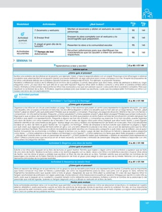 127
SEMANA 14
Modalidad Actividades ¿Qué busco?
Pág.
LT
Pág.
CT
Actividad
puntual.
El teatro
7. Escenario y vestuario
Monten el escenario y alisten el vestuario de cada
personaje.
95 160
8. Ensayo final
Ensayen la obra completa con el vestuario y la
escenografía que prepararon.
95 160
9. ¡Llegó el gran día de la
función!
Presenten la obra a la comunidad escolar. 95 160
Actividades
recurrentes
Tiempo de leer
Adivinanzas
Escuchen adivinanzas para que identifiquen las
características que los ayuden a inferir los animales
respectivos.
96 160
Aprendamos a leer y escribir LT.p.82 / CT.149
Adivina qué es
¿Cómo guío el proceso?
Escriba una palabra de dos sílabas en el pizarrón, por ejemplo, mesa, y tape la segunda sílaba con un papel. Proponga a los niños jugar a adivinar
la palabra que usted escribió en el pizarrón dando una breve definición: es algo que sirve para comer y empieza con me. Acepte las propuestas de
los niños y escríbalas debajo de la palabra tapada haciendo corresponder el inicio. Por ejemplo, si proponen tenedor:.
Ayúdelos a reflexionar acerca de la diferencia en el inicio de la palabra. Cuando descubran que dice mesa, antes de destapar la sílaba sa, haga
preguntas como: ¿Si aquí dice me qué dirá en lo que está tapado? Algunos niños dirán la sílaba correcta y otros dirán la palabra entera (dice
mesa). Anímelos a intercambiar ideas entre los niños más avanzados y los que aún piensan que en cada parte dice la palabra completa. Pida que
resuelvan la actividad de su libro. Al finalizar, organice parejas para que revisen sus escrituras; cuide que las parejas estén formadas por niños con
niveles cercanos de conceptualización.
Actividad puntual
El teatro
Actividad 1.“La Cigarra y la Hormiga” LT.p.83 / CT.150
¿Cómo guío el proceso?
Organice a los niños en un círculo para realizar un juego. Pida a tres alumnos que pasen al centro para representar la siguiente situación: uno será
una abuelita, otro un papá y el tercero el nieto-hijo; los dos últimos llegarán a visitar a la abuelita que no han visto en un largo tiempo. Plantee: ¿Qué
harían? ¿Qué se dirían? ¿De qué platicarían? Pídales que se saluden y conversen. Proponga una segunda situación: Mamá e hijo van a la tienda a
comprar pan. Un niño será el tendero. Pregunte: ¿Cómo saludarían? ¿Cómo pedirían el pan? ¿Qué dirían al pagar? Pídales que actúen la situación.
Diga que lo que acaban de hacer es representar dos historias, los niños que pasaron al centro fueron actores de una situación y el resto del grupo fue
el público que asistió a la representación. Pregunte si alguna vez han ido al teatro, y compartan sus vivencias. Si no han acudido, puede organizar
una obra de teatro con otros maestros de la escuela o ver un video de alguna obra para niños. Explique que ellos harán teatro, y para lograrlo
deberán identificar las características del guion teatral, elegir una obra y realizar una representación de teatro en la escuela. Pida a los estudiantes
localizar en su libro de texto el guion teatral de “La Cigarra y la Hormiga”. Antes de empezar la lectura solicite que observen la página y digan
por qué creen que algunas partes del texto están en gris y con una letra diferente (cursivas) a las otras. Lea un par de ejemplos para que los niños
puedan plantear hipótesis. Pida que localicen las palabras que están escritas con mayúsculas y pregunte a qué creen que se refieren. Lea el guion
teatral, incluyendo las acotaciones, e invítelos a seguir la lectura con su dedo. Luego de leer, reconstruya la historia y después realice preguntas
como éstas: • ¿Cómo sabemos si le toca hablar a la Hormiga o a la Cigarra? • ¿Cómo sabemos si lo tiene que decir triste, enojada o contenta?
• ¿Dónde dice cuándo entra o sale un personaje de escena? • ¿Cómo podemos saber qué materiales u objetos se necesitan para representar la
obra?. Ofrezca pautas para que reconozcan en el texto escenas, acotaciones y entradas de personajes. Después, invítelos a responder con otro
compañero las preguntas del libro.
Actividad 2. Elegimos una obra de teatro LT.p.83 / CT.150
¿Cómo guío el proceso?
Solicite a los niños que busquen en su libro de lecturas un guion teatral. Permita que hojeen y digan cómo lo encontraron y supieron que se trata
de una obra de teatro. Realice la lectura y pida a los alumnos seguirla con su dedo. Lleve a los niños a la biblioteca escolar a buscar otras obras
de teatro. Lea las obras al grupo y pídales que escriban el título de dos de ellas en su libro. También solicite que encuentren los nombres de los
personajes y los anoten en la tabla. Permita la participación de todo el grupo para elegir la obra que sea de su interés. Retome con el grupo los
elementos principales de los guiones teatrales.
Actividad 3. Hacemos la versión final LT.p.87 / CT.154
¿Cómo guío el proceso?
Abra un espacio de diálogo en el que retome con su grupo lo que se necesita para hacer una representación teatral. Comente que es importante
que todos conozcan muy bien la historia y personajes, así como los requerimientos para la obra. Lea junto con el grupo la obra, retome los
fragmentos necesarios para que quede clara a todo el grupo. Asegúrese de que los niños elijan su personaje. En caso de que algunos niños no
tengan oportunidad de participar con algún personaje, involúcrelos en otras tareas para la puesta en escena. Entregue por escrito a cada niño su
texto, para que lo peguen en su cuaderno y puedan tenerlo como referente para los ensayos. Invítelos a anotar el nombre de su personaje (o del
personaje que más les agrade, quienes no tengan asignado uno) y a dibujar su vestuario en el libro de texto.
Pautas para evaluar.
Estas actividades plantean retos con la escritura que permiten a los niños ir descubriendo cómo se relacionan la escritura y la oralidad en nuestro
sistema alfabético, particularmente cuando se trata de prácticas de lenguaje donde la escritura orienta la oralidad. Por ello, es muy importante
que aproveche este momento para verificar si todos los niños logran seguir la lectura del docente en el texto impreso y si logran relacionar partes
de lo oral con partes de las palabras escritas.
 