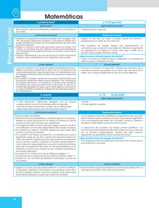 32
Matemáticas
Primer
Grado
4 ¿Cuál te tocó? p. 15 CT pp. 61-62
¿Qué busco? ¿Qué material necesito?
Que cuenten colecciones dibujadas y representen la cantidad con
el numeral.
• Tarjetas número-colección.
¿Cómo guío el proceso? Pautas para evaluar
• Divídalos en equipos promoviendo la actividad como un juego. Cada
niño del equipo debe tener 4 tarjetas y colocarlas en medio de la
pareja. Modele la actividad con una pareja al frente del salón para
que todos observen.
• Pídales no voltear la carta hasta que hayan escrito su número. Si la
voltean, la actividad sirve de cualquier manera para familiarizarse
con la representación gráfica formal de los números cuando les es
desconocida.
• Observe atentamente si es que reconocen los trazos del símbolo
numérico. Esta actividad sirve como diagnóstico del numeral.
Registre en una lista de cotejo si pueden escribir los números y
representarlos por medio de una colección.
Para Cuaderno de Trabajo, aplique una autoevaluación, se
recomienda que los alumnos que presentan dificultad, argumenten
sus respuestas en la puesta en común, para que a través de la
discusión grupal, logren identificar errores.
¿Qué errores comunes puedo encontrar?
• Que no conozcan el símbolo que le corresponde a la cantidad de
objetos o que lo confundan con otro.
¿Cómo apoyar? ¿Cómo extender?
• Use la tira numérica como apoyo en diversas actividades de conteo.
Pídales hacer que corresponda la serie oral con los puntos en las
colecciones dibujadas y que las relacionen con cada símbolo en la
tira. Hágales notar que al último número mencionado le corresponde
ese símbolo.
• En Cuaderno d Trabajo, escriba en el recuadro cuántos faltan para
tener igual cantidad de objetos que se presentan. Lea y subraye en
el recuadro informativo: Un número es un símbolo que representa
la cantidad de cosas que tienen estas colecciones. El cero es un
número que representa un grupo que no tiene objetos y su símbolo es
0. Luego contabilice y escriba la cantidad de animales que aparecen
en una ilustración.
• Al hacer la actividad “Un paso más”, pídales que observen que la
cantidad de puntos que pusieron es la misma que hay detrás de la
tarjeta, aun cuando posiblemente se vea de manera diferente.
5. ¡Lotería! p. 16 CT pp. 63-64
¿Qué busco? ¿Qué material necesito?
• Que relacionen colecciones dibujadas con el numeral
correspondiente cuando los numerales están en desorden.
• Que reconozcan el antecesor y sucesor de un número dado.
• Que sumen dos números cuya suma sea menor que 10.
• Dados.
• Fichas, piedritas o semillas.
¿Cómo guío el proceso? Pautas para evaluar
• Divida al grupo en parejas.
• Antes de comenzar, ejemplifique la actividad jugando con el grupo.
Muestre el conteo de puntos en los dados y la manera en que se
coloca una ficha en el número que corresponde.
• En la segunda parte, los alumnos podrán elegir si colocan una ficha
en el antecesor o en el sucesor, dependiendo de lo que les convenga.
• Si considera muy larga la actividad, dígales que gana quien llene
una fila o columna con semillas.
• En Cuaderno de Trabajo se presentan actividades para que el
estudiante cuente en voz alta y escriba tres veces los números en
orden ascendente, además propone colecciones de animales para
que los alumnos cuenten y escriban el numeral correspondiente a
cada colección. Luego presenta en una recta numérica los números
para que los estudiantes relacionen los numerales faltantes con su
antecesor o sucesor. Lea y subraya lo que considere importante en
el recuadro explicativo:
• El sucesor de un número es el que se obtiene al agregar “1”.
• El antecesor de un número es el que se obtiene al quitar o restar “1”.
• Finaliza con una actividad de identificar el antecesor y sucesor de
los números.
Con la pregunta del cierre, identifique los argumentos que usan para
saber cuál es el número antecesor o sucesor, así podrá dar seguimiento
a los conocimientos que tienen de la sucesión numérica. Observe si
necesitan contar desde 1 para encontrar el sucesor.
La evaluación del Cuaderno de Trabajo permite identificar a los
alumnos que todavía presentan dificultad al relacionar una colección
con el numeral correspondiente. Permita que estos alumnos,
argumenten sus respuestas durante la puesta en común.
¿Qué errores comunes puedo encontrar?
• En la segunda parte, es posible que mencionen otro número que no
es el antecesor o el sucesor.
¿Cómo apoyar? ¿Cómo extender?
• Sugiera a los niños que para saber si están en lo correcto verifiquen
la respuesta, utilizando la tira numérica que aparece al final de la
lección 4 (página anterior). Use la tira numérica como apoyo para
encontrar el antecesor o sucesor del número en los dados.
• Puede invitarlos a jugar, encontrando el número que corresponde a lo
que sale en los dados, más o menos dos números.
 