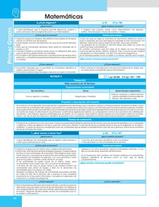 132
Matemáticas
Primer
Grado
4.¿Cuál eligieron? p. 81 CT p. 186
¿Qué busco? ¿Qué material necesito?
• Que identifiquen que la longitud permite diferenciar objetos, y
para comunicar dicha longitud recurran a un intermediario.
• Objetos que puedan usarse como intermediarios. Por ejemplo
palitos, tiras de papel o trozos de cordón. • Tijeras.
¿Cómo guío el proceso? Pautas para evaluar
• Organice al grupo en equipos, de preferencia en parejas. Es necesario
formar un número par de equipos.
• Cada equipo hace el mensaje para otro que se encuentra sentado
lejos.
• Para que se mantengan sentados, lleve usted los mensajes de un
equipo a otro.
• Conviene repetir la actividad varias veces, en diferentes días, para
que los alumnos perfeccionen sus mensajes.
• En Cuaderno de Trabajo realice las comparaciones necesarias de la
ilustración y complete las expresiones interpretando adecuadamente
la medida.
Cada vez que se haga la actividad es importante reflexionar sobre lo
que ha resultado útil y por qué algunos mensajes no han funcionado. Por
ejemplo, mencionar que el objeto es amarillo, sirve para colorear
o se guardan en la mochila no permite saber qué objeto es, pues hay
varios con esas características.
En cambio comunicar qué tan largo es el objeto es muy útil porque
todos los lápices tienen distinta longitud. Para comunicar esa longitud
necesitarán un intermediario. Por ello, si los alumnos preguntan si
en el mensaje pueden incluir un objeto o un dibujo, permita que lo hagan.
¿Qué errores comunes puedo encontrar?
¿Cómo apoyar? ¿Cómo extender?
• Si escriben mensajes que no permitirán al compañero identificar el
objeto, permita que lo hagan.
• En el cierre analicen estos mensajes y discutan por qué no funcionan.
• Pida construir un mensaje para comunicar la longitud de un objeto que
es varias veces más grande que el intermediario.
Organizadores curriculares
Eje temático Tema Aprendizajes esperados
Forma, espacio y medida. Magnitudes y medidas.
• Estima, compara y ordena eventos
usando unidades convencionales de
tiempo: día, semana y mes.
Propósito y descripción del trayecto
Se continúa con el desarrollo de la percepción y representación del tiempo para comparar, ordenar y anticipar eventos. Se retoma el diario, ahora
para revisar las actividades efectuadas y usar la fecha y nombres de los días como apoyo a la memoria para reconstruir eventos pasados. También
se recupera el semanario para identificar las actividades rutinarias de la escuela y pasar de la representación lineal de la semana a la de un ciclo en
un horario de clases. En este trayecto se promueve, a partir de los registros de eventos y su comparación, la toma de conciencia de la distribución
del tiempo y así anticipar algunas actividades que se repiten. En su conjunto, este trayecto aporta refuerza el conocimiento sobre los nombres,
orden y uso de los días de la semana, identificar al presente como cambiante y establecer los límites entre pasado-presente y presente-futuro.
Tiempo de realización
El trayecto se conforma por cinco lecciones. Cada una puede desarrollarse en sesiones de 50 minutos, pero es importante repetirlas como actividades
cotidianas. La lista de asistencia se hace cada día, toma poco tiempo. Cada dos semanas se puede revisar lo que se ha registrado en el diario y
analizarlo. Cuando los alumnos comprendan que hay actividades que se repiten invariablemente cada día de la semana, entonces es momento
de hacer el horario de clases.
BLOQUE 2 pp. 82-86 CT pp. 187 - 190
Trayecto2
Más sucesos en el tiempo
1. ¿Qué vamos a hacer hoy? p. 82 CT p. 187
¿Qué busco? ¿Qué material necesito?
• Que identifiquen las actividades que se repiten cada semana y
noten que la semana es un ciclo.
• Una tira de la semana de distinto color a la anterior.
• Tiras de papel con las actividades de la semana.
¿Cómo guío el proceso? Pautas para evaluar
• Organice al grupo en los mismos cinco equipos del semanario.
• Al inicio de cada día de la semana entregue al equipo correspondiente
las tiras con las actividades de la semana. Pida elegir las que creen
harán ese día y colocarlas en el semanario de manera que puedan
ser retiradas con facilidad. Por ejemplo, con una chincheta o cinta
que se ha puesto y quitado varias veces en un lugar.
Si las actividades se suelen hacer en el mismo orden, pida
acomodarlas como creen que van a ocurrir en el semanario.
• Al final del día todo el grupo revisa si de verdad hicieron las
actividades que pensó el equipo y fijan en el semanario las
actividades que sí ocurrieron, en orden.
Resuelva Cuaderno de Trabajo las actividades propuestas, escribe
en orden los días de la semana, lee y subraya lo que considera
importante en el recuadro informativo; completa el calendario de
la semana y contesta las preguntas.
Observe si los niños recuerdan algunas actividades rutinarias, o si se
fijan en las semanas anteriores del semanario.
En la Evaluación del Cuaderno de Trabajo verifique si los estudiantes
lograron identificar la semana como un ciclo que se repite
constantemente.
¿Qué errores comunes puedo encontrar?
¿Cómo apoyar? ¿Cómo extender?
• Si las actividades se efectúan de manera rutinaria, cuando los alumnos
descubren que para seleccionar las de ese día basta con referirse al
día correspondiente de la semana anterior, están listos para elaborar
el horario. Pregunte dónde pueden anotar las actividades que no
se repiten cada semana.
 