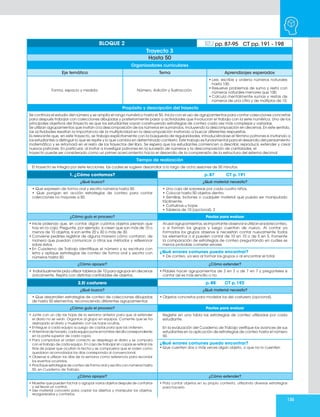 135
Organizadores curriculares
Eje temático Tema Aprendizajes esperados
Forma, espacio y medida. Número, Adición y Sustracción.
• Lee, escribe y ordena números naturales
hasta 100.
• Resuelve problemas de suma y resta con
números naturales menores que 100.
• Calcula mentalmente sumas y restas de
números de una cifra y de múltiplos de 10.
Propósito y descripción del trayecto
Se continúa el estudio del número y se amplía el rango numérico hasta el 50. Inicia con el uso de agrupamientos para contar colecciones concretas
para después trabajar con colecciones dibujadas y posteriormente pasar a actividades que involucran el trabajo con la serie numérica. Uno de los
principales objetivos del trayecto es que los estudiantes vayan construyendo estrategias de conteo cada vez más complejas y variadas.
Se utilizan agrupamientos que invitan a la descomposición de los números en sumandos, incluyendo la descomposición en decenas. En este sentido,
las actividades resaltan la importancia de la multiplicidad en la descomposición invitando a buscar diferentes respuestas.
Es relevante que, en este trayecto, se trabaja explícitamente con la búsqueda de regularidades, introduciéndose el término patrones e invitando a
los estudiantes a distinguir lo que se repite y lo que cambia en determinado contexto. Este trabajo es fundamental para el desarrollo del pensamiento
matemático y se retomará en el resto de los trayectos del libro. Se espera que los estudiantes comiencen a describir, reproducir, extender y crear
nuevos patrones. En particular, al invitar a investigar patrones en la sucesión de números y la descomposición de cantidades, el
trayecto puede ser considerado como un primer acercamiento hacia el desarrollo de la comprensión de la estructura del sistema decimal
Tiempo de realización
El trayecto se integra por siete lecciones, las cuales se sugiere desarrollar a lo largo de ocho sesiones de 50 minutos.
BLOQUE 2 pp. 87-95 CT pp. 191 - 198
Trayecto 3
Hasta 50
1. ¿Cómo contamos? p. 87 CT p. 191
¿Qué busco? ¿Qué material necesito?
• Que expresen de forma oral y escrita números hasta 50.
• Que pongan en acción estrategias de conteo para contar
colecciones no mayores a 50.
• Una caja de sorpresas por cada cuatro niños.
• Colocar hasta 50 objetos dentro.
• Semillas, botones o cualquier material que pueda ser manipulado
fácilmente.
• Cartulinas u hojas.
• Tableros de 10 (opcional). 2
¿Cómo guío el proceso? Pautas para evaluar
• Inicie pidiendo que, sin contar, digan cuántos objetos piensan que
hay en la caja. Pregunte, por ejemplo, si creen que son más de 10 o
menos de 10 objetos, si son entre 20 y 30 o más de 30.
• Conviene pedirles registrar de alguna manera cómo contaron, de
manera que puedan comunicar a otros sus métodos y reflexionar
sobre éstos.
• En Cuaderno de Trabajo identifique el número y su escritura con
letra y aplique estrategias de conteo de forma oral y escrita con
números hasta 50.
Al usar agrupamientos, es importante observar si utilizan el sobreconteo,
o si forman los grupos y luego cuentan de nuevo. Al contar ya
formados los grupos observe si necesitan contar nuevamente todos
los elementos o si pueden contar de 10 en 10 o de 5 en 5. Fomente
la comparación de estrategias de conteo preguntando en cuáles es
menos probable cometer errores.
¿Qué errores comunes puedo encontrar?
• De conteo, ya sea al formar los grupos o al encontrar el total.
¿Cómo apoyar? ¿Cómo extender?
• Individualmente pida utilizar tableros de 10 para agrupar en decenas
únicamente. Repita con distintas cantidades de objetos.
• Pídales hacer agrupamientos de 3 en 3 o de 7 en 7 y pregúnteles si
contar así es más sencillo o no.
2.El costurero p. 88 CT p. 192
¿Qué busco? ¿Qué material necesito?
• Que desarrollen estrategias de conteo de colecciones dibujadas
de hasta 50 elementos, reconociendo diferentes agrupamientos.
• Objetos concretos para modelar los del costurero (opcional).
¿Cómo guío el proceso? Pautas para evaluar
• Junte con un clip las hojas de la semana anterior para que al extender
el diario no se vean. Organice al grupo en equipos. Comente que se ha
deshojado el diario y muéstrelo con las hojas ocultas.
• Entregue a cada equipo su juego de copias para que las ordenen.
• Al terminar de hacerlo, cada equipo pone el nombre del día correspondiente
en la parte superior de cada copia.
• Para comprobar el orden correcto se despliega el diario y se compara
con el trabajo de cada equipo. En caso de trabajar sin copias se retiran las
tiras de papel que ocultan la fecha y se comprueba que el orden como
quedaron acomodados los días corresponda al convencional.
• Observe si utilizan los días de la semana como referencia para recordar
los eventos ocurridos.
• Practique estrategias de conteo de forma oral y escrita con números hasta
50, en Cuaderno de Trabajo.
Registre en una tabla las estrategias de conteo utilizadas por cada
estudiante.
En la evaluación del Cuaderno de Trabajo verifique los avances de sus
estudiantes en la aplicación de estrategias de conteo hasta el número
50.
¿Qué errores comunes puedo encontrar?
• Que cuenten dos o más veces algún objeto, o que no lo cuenten.
¿Cómo apoyar? ¿Cómo extender?
• Muestre que pueden tachar o agrupar varios objetos después de contarlos
y así llevar un control.
• Use material concreto para copiar los diseños y manipular los objetos,
reorganizarlos y contarlos.
• Pida contar objetos en su propio contexto, utilizando diversas estrategias
para hacerlo.
 