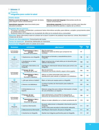 145
Proyecto
Infografías para cuidar la salud
Ámbito: Estudio
Práctica social del lenguaje: Comprensión de textos
para adquirir nuevos conocimientos.
Práctica social del lenguaje: Intercambio escrito de
nuevos conocimientos.
Aprendizaje esperado: Selecciona textos para
escuchar su lectura.
Aprendizaje esperado: Escribe textos sencillos para describir
personas, alimentos, plantas u objetos de su entorno.
Propósitos: Que los alumnos…
• Conozcan, consulten, comprendan y produzcan textos informativos sencillos, para obtener y ampliar conocimientos sobre
el cuidado de la salud.
• Produzcan textos con imágenes con el propósito de influir en la conducta de su comunidad.
Materiales: Textos informativos sobre el cuidado de la salud, Cuaderno de palabras, hojas blancas, colores, Recortable 4.
Credencial de lector.
Vínculo con otras asignaturas: Conocimiento del medio.
Tiempo de realización: 20 sesiones, distribuidas en 4 semanas.
Producto final: Infografía sobre el cuidado de la salud.
Modalidad Actividades ¿Qué busco?
Pág.
LT
Pág.
CT
Actividades
recurrentes
Aprendamos a leer y
escribir
Nombres escondidos
Que los alumnos:
Reflexionen sobre las letras que componen los
nombres.
97
Proyecto.
Infografías para
cuidar la salud
Etapa 1.
Leemos para
saber más
1.Exploramos una infografía
Reconozcan el formato y características de la
infografía.
98 161
2.Analizamos un texto
informativo
Sigan la lectura de un texto leído por el docente para
obtener información.
100 162
3. Del texto informativo a la
infografía
Identifiquen información textual clave para armar una
infografía.
102 163
Actividades
recurrentes
Tiempo de leer
“La víbora de la mar”
Que los alumnos:
Conozcan una ronda infantil y sepan cómo jugarla.
104 165
Aprendamos a leer y
escribir
Nombres y apellidos
Utilicen sus datos personales para crear una
identificación para solicitar un préstamo a la biblioteca.
106 165
Proyecto.
Infografías para
cuidar la salud
Etapa 2.
Seleccionemos
el tema
para nuestra
infografia
1.¿De qué vamos a hablar? Elijan un tema por equipo para su infografía. 107 166
2.Vamos a la biblioteca
Localicen fuentes de información para realizar la
infografía.
107 166
3. Entrevistamos a un
experto
Elaboren preguntas para obtener información a través
de una entrevista a un experto.
107 166
Actividades
recurrentes
Tiempo de leer
Adivinanzas
Lean adivinanzas y encuentren la respuesta al
relacionar las ilustraciones con el sentido del texto.
108 167
Aprendamos a leer y
escribir
Directorio del grupo
Utilicen el orden alfabético en un texto socialmente útil. 110 168
Proyecto.
Infografías para
cuidar la salud
Etapa 3.
Escribimos
la infografía
1. Leemos información
Busquen,seleccionen e interpreten información para la
infografía.
Tomen notas para recordar la información relevante.
111 169
2.Seleccionamos información Identifiquen información útil para la infografía. 111 169
3. Ilustramos la infografía Diseñen las imágenes pertinentes para la infografía. 111 169
SEMANA 17
 