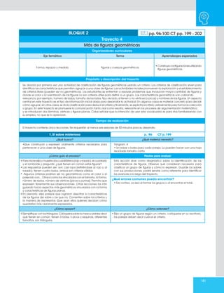 151
Organizadores curriculares
Eje temático Tema Aprendizajes esperados
Forma, espacio y medida. Figuras y cuerpos geométricos.
• Construye configuraciones utilizando
figuras geométricas.
Propósito y descripción del trayecto
Se aborda por primera vez una actividad de clasificación de figuras geométricas usando un criterio. Los criterios de clasificación sirven para
identificar las características que permiten agrupar a una clase de figuras. Las actividades iniciales promueven la exploración y el establecimiento
de criterios libres (pueden ser no geométricos). Los estudiantes se enfrentan a resolver problemas que involucran mayor cantidad de figuras y
donde el color o la orientación de las figuras no son criterios útiles para definir a un grupo. Las características geométricas van cobrando
relevancia, por ejemplo, número de lados, tamaño de los lados, tipo de lado, si tienen o no vértices (o picos) y nombres de las figuras. Un aspecto
central en este trayecto es el tipo de información inicial dada para desarrollar la actividad. En algunos casos es material concreto para decidir
cómo agrupar; en otros casos, se da la clasificación para deducir el criterio y finalmente, se explicita el criterio verbalmente para formar la colección
o grupo. En este trayecto se promueve la comunicación tanto oral como escrita, relevante en los procesos de argumentación matemática
y se introducen dos términos, vértices y figuras planas. Cabe señalar que la intención de usar este vocabulario es para irlos familiarizando con
su empleo, no que se lo aprendan.
Tiempo de realización
El trayecto contiene cinco lecciones. Se requerirán al menos seis sesiones de 50 minutos para su desarrollo.
BLOQUE 2 pp. 96-100 CT pp. 199 - 202
Trayecto 4
Más de figuras geométricas
1. El sobre misterioso p. 96 CT p. 199
¿Qué busco? ¿Qué material necesito?
•Que construyan y expresen oralmente criterios necesarios para
pertenecer a una clase de figuras.
Tangram. 4
• Un sobre o bolsa para cada pareja. Lo pueden hacer con una hoja
reciclada tamaño carta.
¿Cómo guío el proceso? Pautas para evaluar
• Para iniciar elija y muestre dos cuadriláteros (rojo y rosado), el cuadrado
y el romboide y pregunte: ¿qué tienen en común estas figuras?
• Las respuestas pueden ser: son casi rojos (refiriéndose al rojo y al
rosado), tienen cuatro lados, ambos son criterios válidos.
• Algunos criterios podrían ser no geométricos como el color o el
parecido con... Otros sí como los vinculados con el tamaño, la forma,
número de lados, número de vértices (picos o puntas). Permita que
expresen libremente sus observaciones. Otras lecciones los irán
guiando hacia aspectos más geométricos vinculados con la forma
y características de figuras planas.
• En plenaria, elija parejas que lograron descifrar la características
de las figuras del sobre y las que no. Comenten sobre los criterios y
la manera de expresarlos. Que sean ellos quienes decidan cómo
quedarían más claramente expresados.
Esta lección sirve como diagnóstico sobre la identificación de las
características de figuras. Observe qué consideran necesario para
clasificar un grupo de figuras y cómo lo expresan. Guarde los sobres
con sus producciones, podrá servirle como referente para identificar
los avances a lo largo del trayecto.
¿Qué errores comunes puedo encontrar?
• De conteo, ya sea al formar los grupos o al encontrar el total.
¿Cómo apoyar? ¿Cómo extender?
• Ejemplifique con los triángulos. Colóquelos sobre la mesa y pídales decir
qué tienen en común: tienen 3 lados, 3 picos o esquinas, diferentes
tamaños, son triángulos.
• Elija un grupo de figuras según un criterio, colóquelas en su escritorio,
las parejas deben decir cuál es el criterio.
 