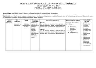 DOSIFICACIÓN ANUAL DE LA ASIGNATURA DE MATEMÁTICAS
CICLO ESCOLAR 2012-2013
PROFRA. ANA ELIA BUSTILLOS
APRENDIZAJE ESPERADO: Calcula y explica el significado del rango y la desviación media. (En proceso)
CONTENIDO: 9.1.7. Diseño de una encuesta o un experimento e identificación de la población en estudio. Discusión sobre las formas de elegir el muestreo. Obtención de datos
de una muestra y búsqueda de herramientas convenientes para su aplicación.
FECHAS
Semana
EJE
TEMÁTICO
TEMA
Estándares
Curriculares
Secuencias Didácticas MATERIALES DE APOYO
FORMAS DE
EVALUAR
3 Sesiones
Manejo de la
Información.
Análisis y
representación
de datos.
3.3.1 Lee y
representa
información en
diferentes
tipos de
graficas;
calcula y
explica el
significado del
rango y la
desviación
media.
Plan 1/2
Que los alumnos diseñen y lleven a cabo un
estudio estadístico, desde la planificación del
proceso hasta la presentación de los resultados.
Plan 2/2
Que los alumnos diseñen y lleven a cabo un
estudio estadístico, desde la planificación del
proceso hasta la presentación de los resultados.
Consignas del Cuaderno
de Practicas
• Problemas
selectos,
Evaluación,
• Ingeniat.
• Refuerzo 1.7.1
- Trabajo
Colaborativo
- Práctica,
problemas
selectos,
evaluación de
Cuaderno para
estudiar
Matemáticas
- Libreta
- Tareas
- Laboratorios
- Participación
- Exámenes
parciales y
bimestrales.
- Autoevaluación
- Coevaluación
 