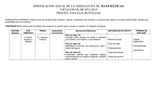 DOSIFICACIÓN ANUAL DE LA ASIGNATURA DE MATEMÁTICAS
CICLO ESCOLAR 2012-2013
PROFRA. ANA ELIA BUSTILLOS
APRENDIZAJE ESPERADO: Explica el tipo de transformación (reflexión, rotación o traslación) que se aplica a una figura para obtener una figura transformada. Identifica las
propiedades que se conservan.
CONTENIDO 9.2.3 Construcción de diseños que combinan la simetría axial y central, la rotación y la traslación de figuras.
FECHAS
Semana
EJE
TEMATICO
TEMAS Estándares
Curriculares
Secuencias Didácticas MATERIALES DE APOYO FORMAS DE
EVALUAR
2. Forma,
Espacio y
Medida
2.1. Figuras y
Cuerpos
Plan de clase 1/3
Anticipen cómo cambia una figura, al aplicarle
una simetría, una rotación o una traslación.
Plan de clase 2/3
Identifiquen el proceso de construcción corto o
directo de figuras.
Plan de clase 3/3
Construyan diseños que impliquen realizar
transformaciones de rotación traslación, simetría
axial o central.
Planes de Clase
Libro de Texto
Participaciones
Tarea permanente
Libreta del alumno
Trabajo
colaborativo.
Participaciones.
Laboratorios
 