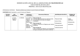 DOSIFICACIÓN ANUAL DE LA ASIGNATURA DE MATEMÁTICAS
CICLO ESCOLAR 2012-2013
PROFRA. ANA ELIA BUSTILLOS
Resuelve problemas que implican el uso del Teorema de Pitágoras
CONTENIDO 9.2.5. Explicitación y uso del Teorema de Pitágoras.
APRENDIZAJE ESPERADO:
FECHAS
Semana
EJE
TEMATICO
TEMAS Estándares
Curriculares
Secuencias Didácticas MATERIALES DE APOYO FORMAS DE
EVALUAR
2. Forma,
Espacio y
Medida.
2.2 Medida 2.2.3 Aplica el
Teorema de
Pitágoras y las
razones
trigonométrica
s seno,
coseno y
tangente en la
resolución de
problemas.
Plan de clase 1/3
Expresen algebraicamente las relaciones entre
los cuadrados de los lados de triángulos
rectángulos.
Plan de clase 2/3
Apliquen el teorema de Pitágoras para resolver
problemas.
Plan de clase 3/3
Usen el Teorema de Pitágoras y las propiedades
de figuras semejantes para resolver problemas.
Planes de Clase
Libro de Texto
Participaciones
Tarea permanente
Libreta del alumno
Trabajo
colaborativo.
Participaciones.
Laboratorios
 