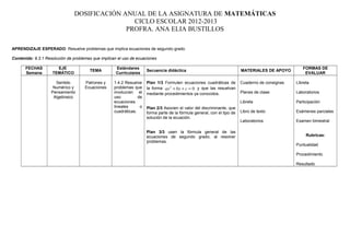 DOSIFICACIÓN ANUAL DE LA ASIGNATURA DE MATEMÁTICAS
CICLO ESCOLAR 2012-2013
PROFRA. ANA ELIA BUSTILLOS
APRENDIZAJE ESPERADO: Resuelve problemas que implica ecuaciones de segundo grado.
Contenido: 9.3.1 Resolución de problemas que implican el uso de ecuaciones
FECHAS
Semana
EJE
TEMÁTICO
TEMA
Estándares
Curriculares
Secuencia didáctica MATERIALES DE APOYO
FORMAS DE
EVALUAR
Sentido
Numérico y
Pensamiento
Algebraico
Patrones y
Ecuaciones
1.4.2 Resuelve
problemas que
involucran el
uso de
ecuaciones
lineales o
cuadráticas.
Plan 1/3 Formulen ecuaciones cuadráticas de
la forma 02
=++ cbxax y que las resuelvan
mediante procedimientos ya conocidos.
Plan 2/3 Asocien el valor del discriminante, que
forma parte de la fórmula general, con el tipo de
solución de la ecuación.
Plan 3/3 usen la fórmula general de las
ecuaciones de segundo grado, al resolver
problemas.
Cuaderno de consignas
Planes de clase
Libreta
Libro de texto
Laboratorios
Libreta
Laboratorios
Participación
Exámenes parciales
Examen bimestral
Rubricas:
Puntualidad
Procedimiento
Resultado
 