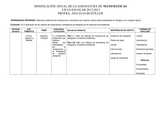 DOSIFICACIÓN ANUAL DE LA ASIGNATURA DE MATEMÁTICAS
CICLO ESCOLAR 2012-2013
PROFRA. ANA ELIA BUSTILLOS
APRENDIZAJE ESPERADO: Resuelve problemas de congruencia y semejanza que implican utilizar estas propiedades en triángulo o en cualquier figura.
Contenido: 9.3.2 Aplicación de los criterios de congruencia y semejanza de triángulos en la resolución de problemas.
FECHAS
Semana
EJE
TEMÁTICO
TEMA
Estándares
Curriculares
Secuencia didáctica MATERIALES DE APOYO
FORMAS DE
EVALUAR
Forma,
Espacio y
Medida
Figuras y
Cuerpos
2.1.3 Resuelve
problemas que
implican
aplicar las
propiedades
de la
congruencia y
la semejanza
en diversos
polígonos
Plan ½ Usen los criterios de congruencia de
triángulos, al resolver problemas.
Plan 2/2 Usen los criterios de semejanza de
triángulos, al resolver problemas
Cuaderno de consignas
Planes de clase
Libreta
Libro de texto
Laboratorios
Juego de Geometría
Libreta
Laboratorios
Participación
Exámenes parciales
Examen bimestral
Rubricas:
Puntualidad
Procedimiento
Resultado
 