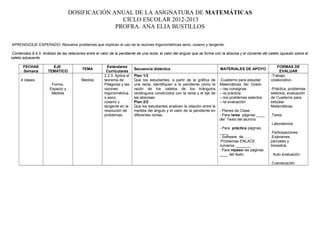 DOSIFICACIÓN ANUAL DE LA ASIGNATURA DE MATEMÁTICAS
CICLO ESCOLAR 2012-2013
PROFRA. ANA ELIA BUSTILLOS
APRENDIZAJE ESPERADO: Resuelve problemas que implican el uso de la razones trigonométricas seno, coseno y tangente.
Contenidos 9.4.3. Análisis de las relaciones entre el valor de la pendiente de una recta, el valor del ángulo que se forma con la abscisa y el cociente del cateto opuesto sobre el
cateto adyacente.
FECHAS
Semana
EJE
TEMÁTICO
TEMA
Estándares
Curriculares
Secuencia didáctica MATERIALES DE APOYO
FORMAS DE
EVALUAR
4 clases
Forma,
Espacio y
Medida
Medida
2.2.3. Aplica el
teorema de
Pitágoras y las
razones
trigonométrica
s seno,
coseno y
tangente en la
resolución de
problemas.
Plan 1/2
Que los estudiantes, a partir de la gráfica de
una recta, identifiquen a la pendiente como la
razón de los catetos de los triángulos
rectángulos construidos con la recta y el eje de
las abscisas.
Plan 2/2
Que los estudiantes analicen la relación entre la
medida del ángulo y el valor de la pendiente en
diferentes rectas.
-Cuaderno para estudiar
Matemáticas 3er. Grado
---las consignas
---la práctica
---los problemas selectos
---la evaluación
- Planes de Clase.
- Para tarea páginas ____
del Texto del alumno
- Para práctica páginas
____
- Software de……..
.Problemas ENLACE
números _______
. Para repaso las páginas
____ del texto.
-Trabajo
colaborativo.
-Práctica, problemas
selectos, evaluación
de Cuaderno para
estudiar
Matemáticas.
.Tarea
.Laboratorios.
.Participaciones.
.Exámenes
parciales y
bimestral.
. Auto evaluación
.Coevaluación
 