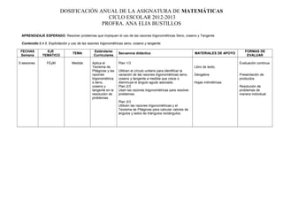 DOSIFICACIÓN ANUAL DE LA ASIGNATURA DE MATEMÁTICAS
CICLO ESCOLAR 2012-2013
PROFRA. ANA ELIA BUSTILLOS
APRENDIZAJE ESPERADO: Resolver problemas que impliquen el uso de las razones trigonométricas Seno, coseno y Tangente
Contenido:9.4.5. Explicitación y uso de las razones trigonométricas seno, coseno y tangente.
FECHAS
Semana
EJE
TEMÁTICO
TEMA
Estándares
Curriculares
Secuencia didáctica MATERIALES DE APOYO
FORMAS DE
EVALUAR
5 sesiones FEyM Medida Aplica el
Teorema de
Pitágoras y las
razones
trigonométrica
s seno,
coseno y
tangente en la
resolución de
problemas.
.
Plan 1/3
Utilicen el círculo unitario para identificar la
variación de las razones trigonométricas seno,
coseno y tangente a medida que crece o
disminuye el ángulo agudo asociado.
Plan 2/3
Usen las razones trigonométricas para resolver
problemas.
Plan 3/3
Utilicen las razones trigonométricas y el
Teorema de Pitágoras para calcular valores de
ángulos y lados de triángulos rectángulos.
Libro de texto,
Geogebra
Hojas milimétricas
Evaluación continua
Presentación de
productos.
Resolución de
problemas de
manera individual.
 