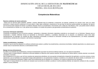 DOSIFICACIÓN ANUAL DE LA ASIGNATURA DE MATEMÁTICAS
CICLO ESCOLAR 2012-2013
PROFRA. ANA ELIA BUSTILLOS
Competencias Matemáticas
Resolver problemas de manera autónoma.
Implica que los alumnos sepan identificar, plantear y resolver diferentes tipos de problemas o situaciones; por ejemplo, problemas con solución única, otros con varias
soluciones o ninguna solución; problemas en los que sobren o falten datos; problemas o situaciones en los que sean los alumnos quienes planteen las preguntas. Se trata de
que los alumnos sean capaces de resolver un problema utilizando más de un procedimiento, reconociendo cuál o cuáles son más eficaces; o bien, que puedan probar la eficacia
de un procedimiento al cambiar uno o más valores de las variables o el contexto del problema, para generalizar procedimientos de resolución.
Comunicar información matemática.
Comprende la posibilidad de que los alumnos expresen, representen e interpreten información matemática contenida en una situación o en un fenómeno. Requiere que se
comprendan y empleen diferentes formas de representar la información cualitativa y cuantitativa relacionada con la situación; se establezcan nexos entre estas
representaciones; se expongan con claridad las ideas matemáticas encontradas; se deduzca la información derivada de las representaciones y se infieran propiedades,
características o tendencias de la situación o del fenómeno representado.
Validar procedimientos y resultados.
Consiste en que los alumnos adquieran la confianza suficiente para explicar y justificar los procedimientos y soluciones encontradas, mediante argumentos a su alcance que se
orienten hacia el razonamiento deductivo y la demostración formal.
Manejar técnicas eficientemente.
Se refiere al uso eficiente de procedimientos y formas de representación que hacen los alumnos al efectuar cálculos, con o sin apoyo de calculadora.
Muchas veces el manejo eficiente o deficiente de técnicas establece la diferencia entre quienes resuelven los problemas de manera óptima y quienes alcanzan una solución
incompleta o incorrecta.
Esta competencia no se limita a usar de forma mecánica las operaciones aritméticas, sino que apuntan principalmente al desarrollo del significado y uso de los números y de las
operaciones, que se manifiesta en la capacidad de elegir adecuadamente la o las operaciones al resolver un problema; en la utilización del cálculo mental y la estimación; en el
empleo de procedimientos abreviados o atajos a partir de las operaciones que se requieren en un problema, y en evaluar la pertinencia de los resultados.
Para lograr el manejo eficiente de una técnica es necesario que los alumnos la sometan a prueba en muchos problemas distintos; así adquirirán confianza en ella y la podrán
adaptar a nuevos problemas.
 