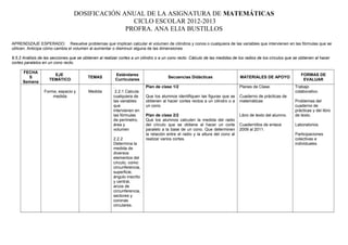 DOSIFICACIÓN ANUAL DE LA ASIGNATURA DE MATEMÁTICAS
CICLO ESCOLAR 2012-2013
PROFRA. ANA ELIA BUSTILLOS
APRENDIZAJE ESPERADO: Resuelve problemas que implican calcular el volumen de cilindros y conos o cualquiera de las variables que intervienen en las fórmulas que se
utilicen. Anticipa cómo cambia el volumen al aumentar o disminuir alguna de las dimensiones
9.5.2 Análisis de las secciones que se obtienen al realizar cortes a un cilindro o a un cono recto. Cálculo de las medidas de los radios de los círculos que se obtienen al hacer
cortes paralelos en un cono recto.
FECHA
S
Semana
EJE
TEMÁTICO
TEMAS
Estándares
Curriculares
Secuencias Didácticas MATERIALES DE APOYO
FORMAS DE
EVALUAR
Forma, espacio y
medida
Medida
.
2.2.1 Calcula
cualquiera de
las variables
que
intervienen en
las fórmulas
de perímetro,
área y
volumen
2.2.2
Determina la
medida de
diversos
elementos del
círculo, como:
circunferencia,
superficie,
ángulo inscrito
y central,
arcos de
circunferencia,
sectores y
coronas
circulares.
Plan de clase 1/2
Que los alumnos identifiquen las figuras que se
obtienen al hacer cortes rectos a un cilindro o a
un cono.
Plan de clase 2/2
Que los alumnos calculen la medida del radio
del círculo que se obtiene al hacer un corte
paralelo a la base de un cono. Que determinen
la relación entre el radio y la altura del cono al
realizar varios cortes.
Planes de Clase.
Cuaderno de prácticas de
matemáticas
.
Libro de texto del alumno.
Cuadernillos de enlace
2009 al 2011.
Trabajo
colaborativo.
Problemas del
cuaderno de
prácticas y del libro
de texto.
Laboratorios.
Participaciones
colectivas e
individuales.
 